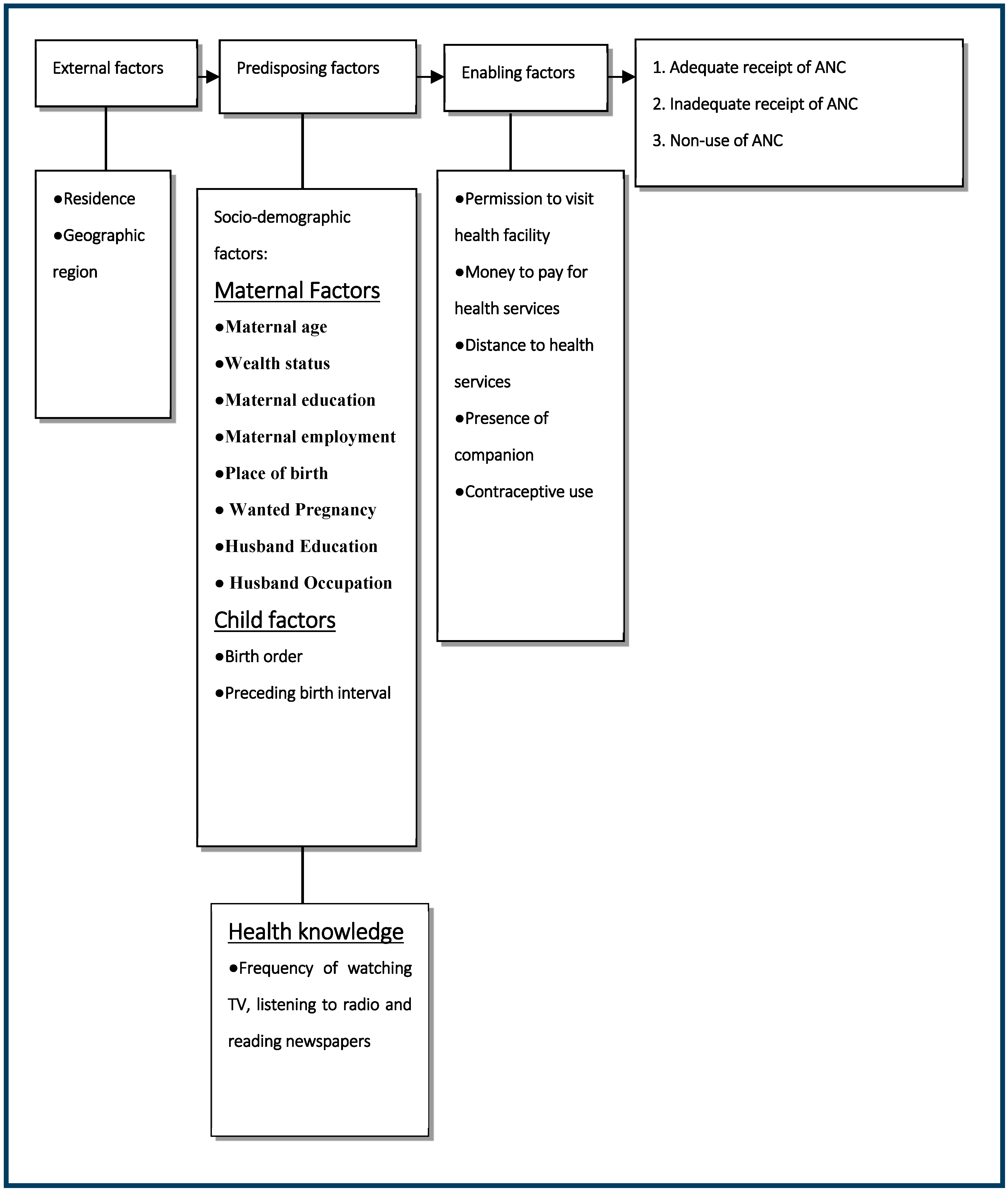 Ijerph 20 04092 g001
