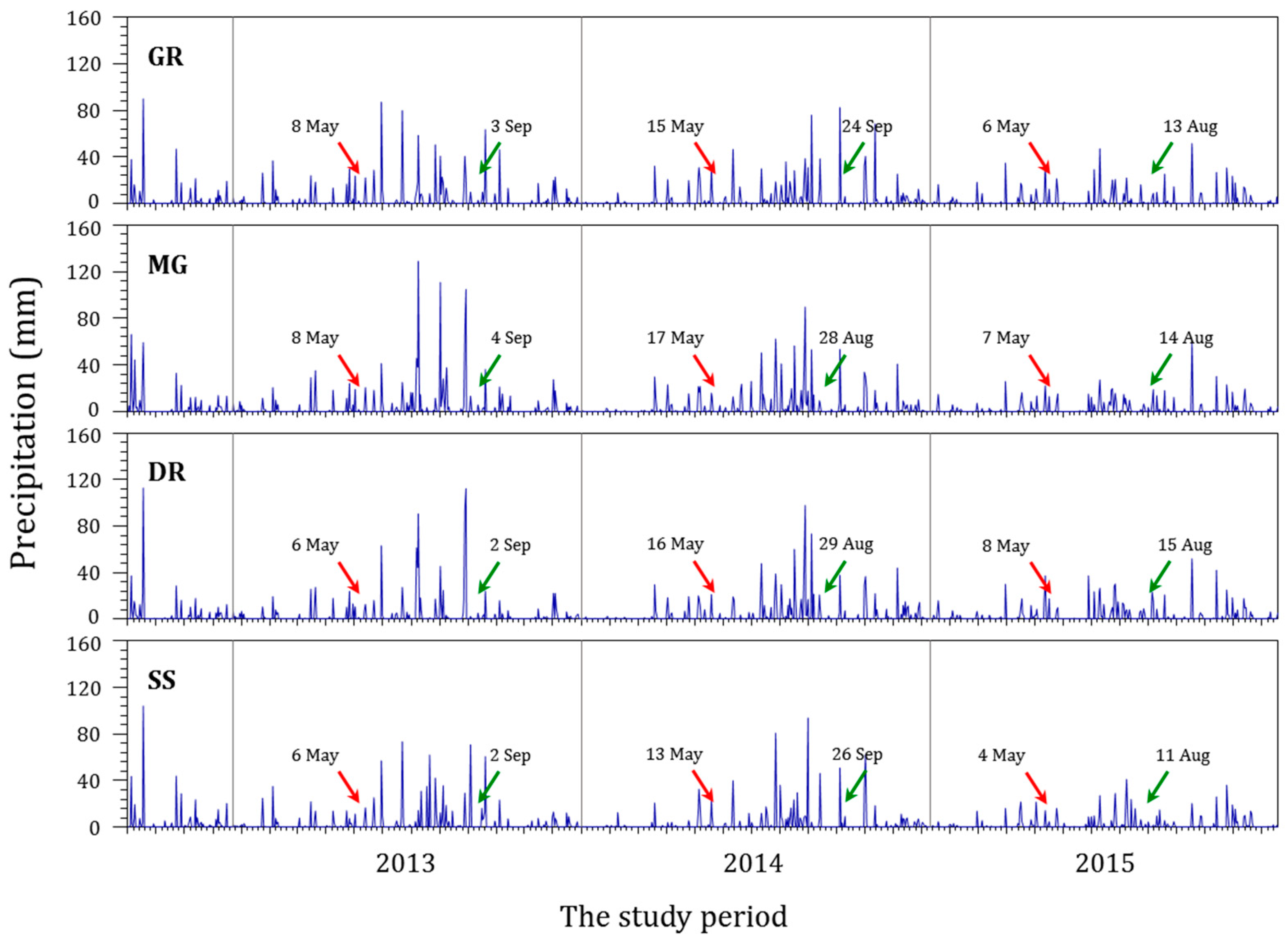 Ijerph 20 04099 g002