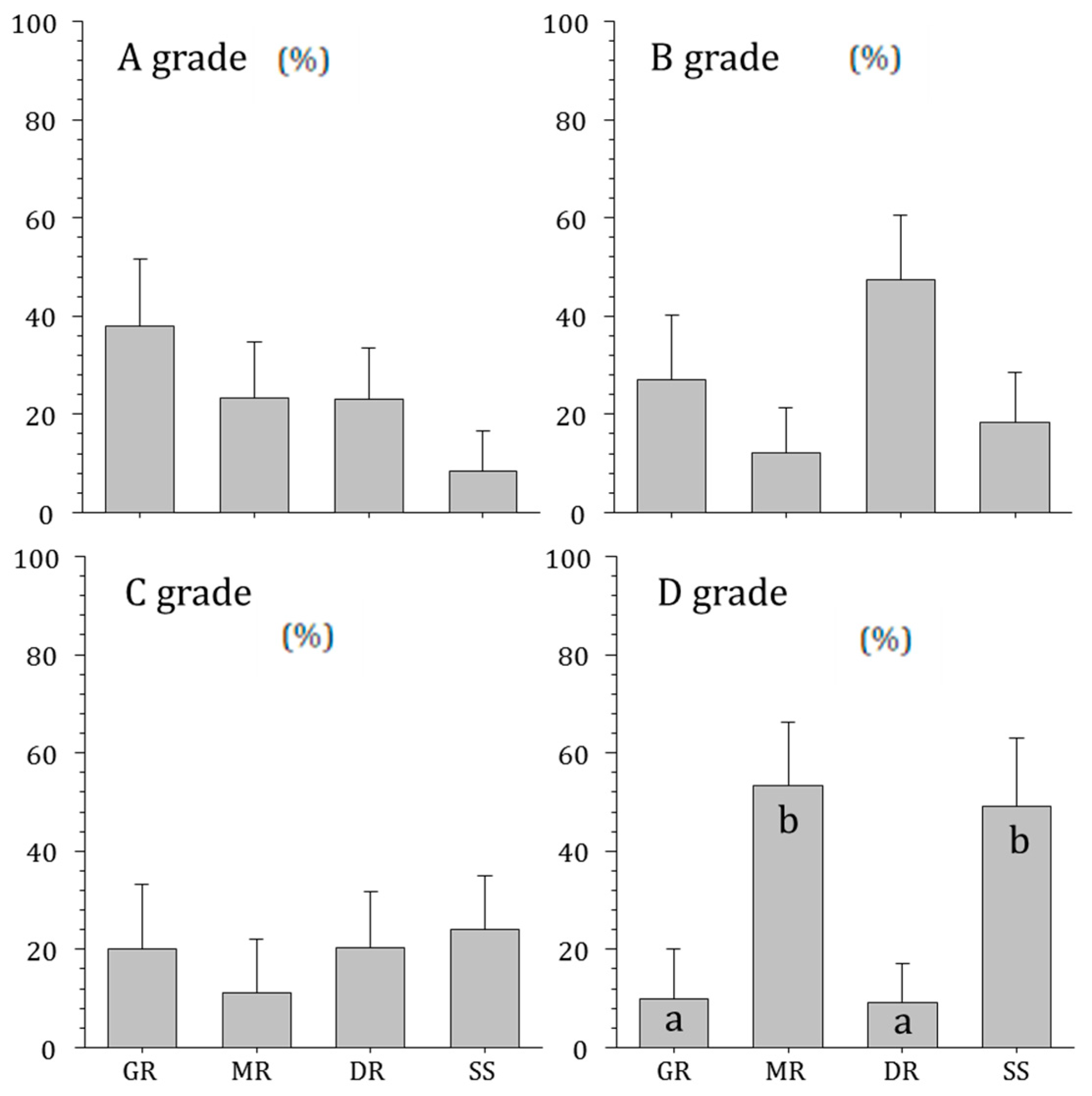 Ijerph 20 04099 g005