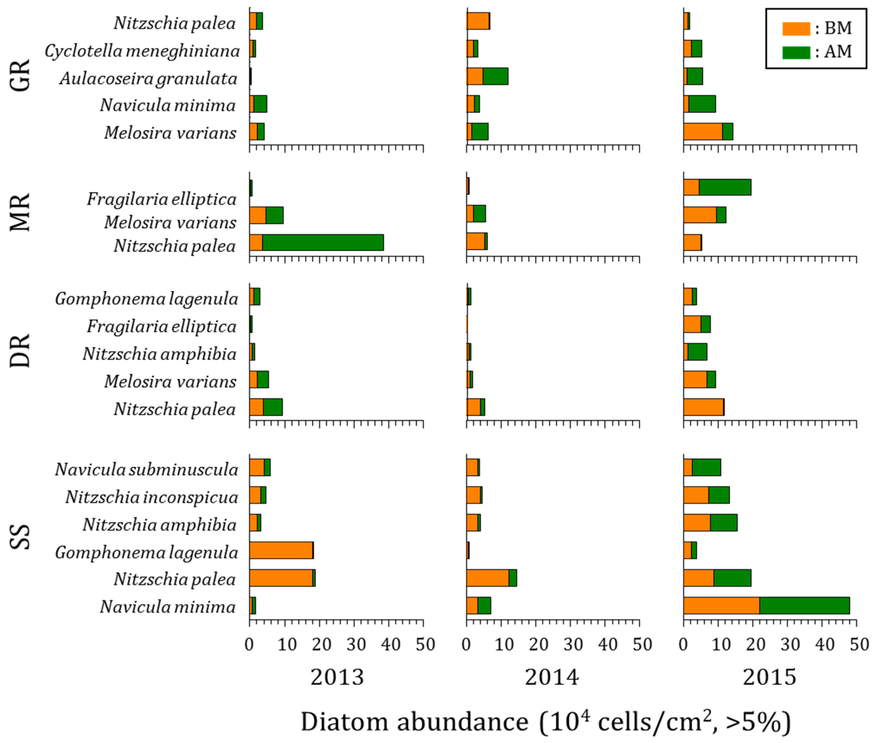 Ijerph 20 04099 g007