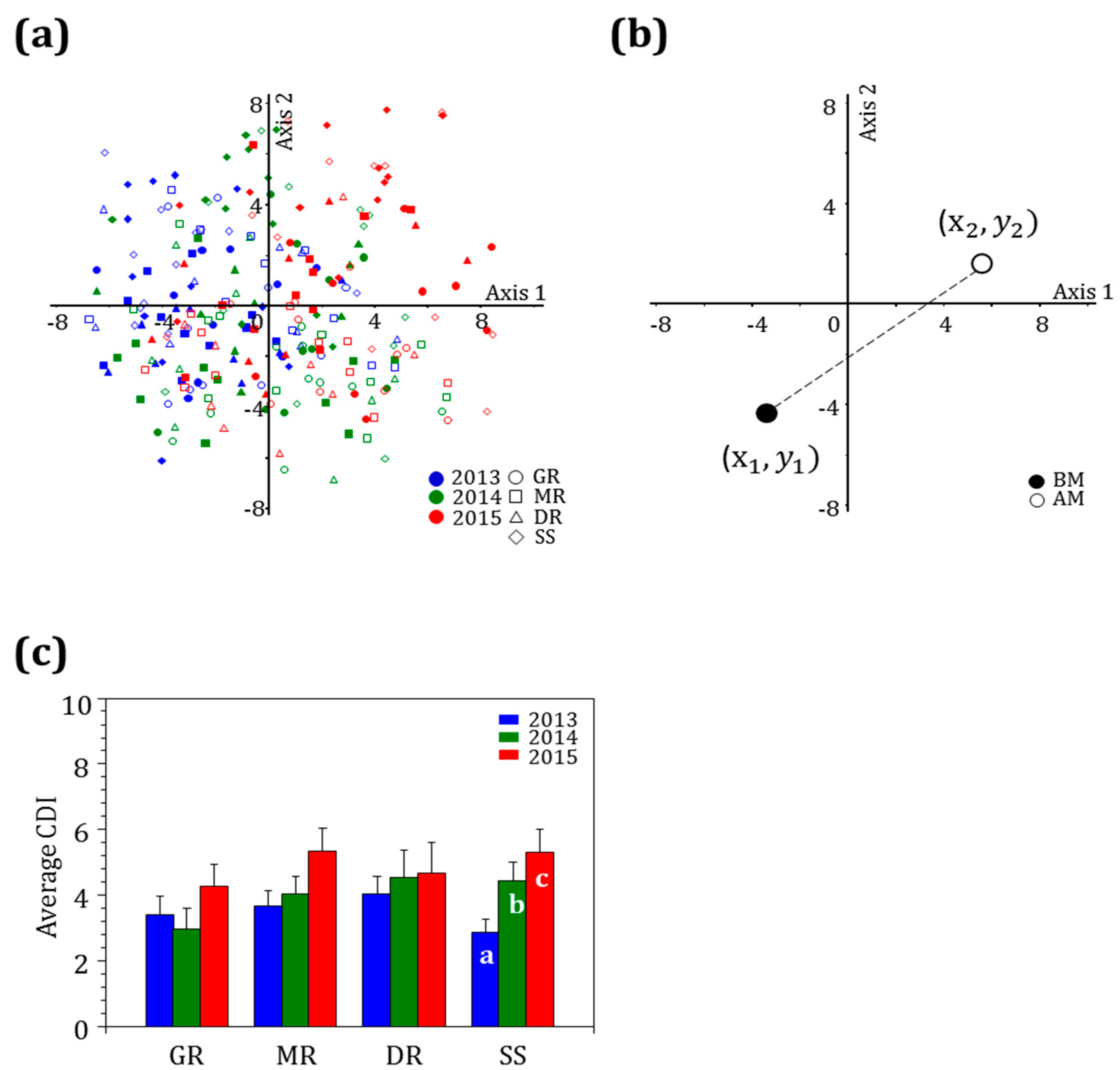 Ijerph 20 04099 g008