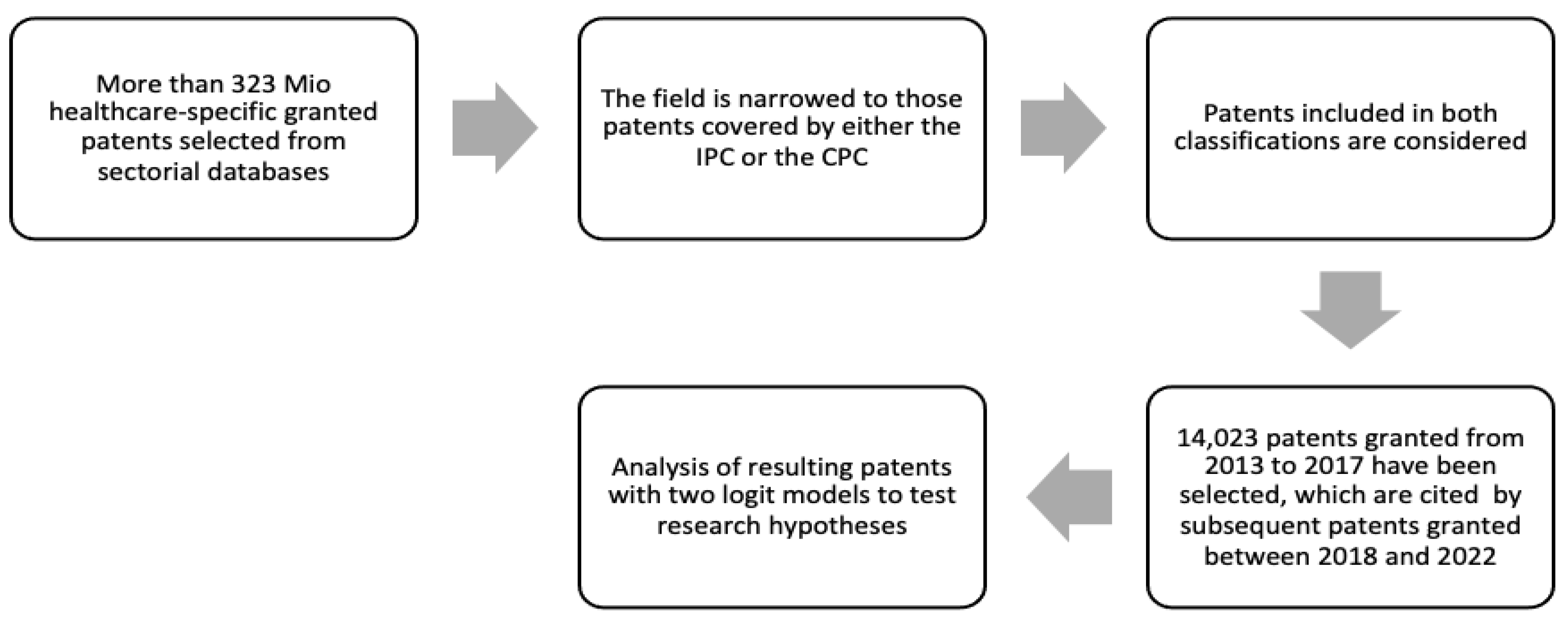 Ijerph 20 04100 g001