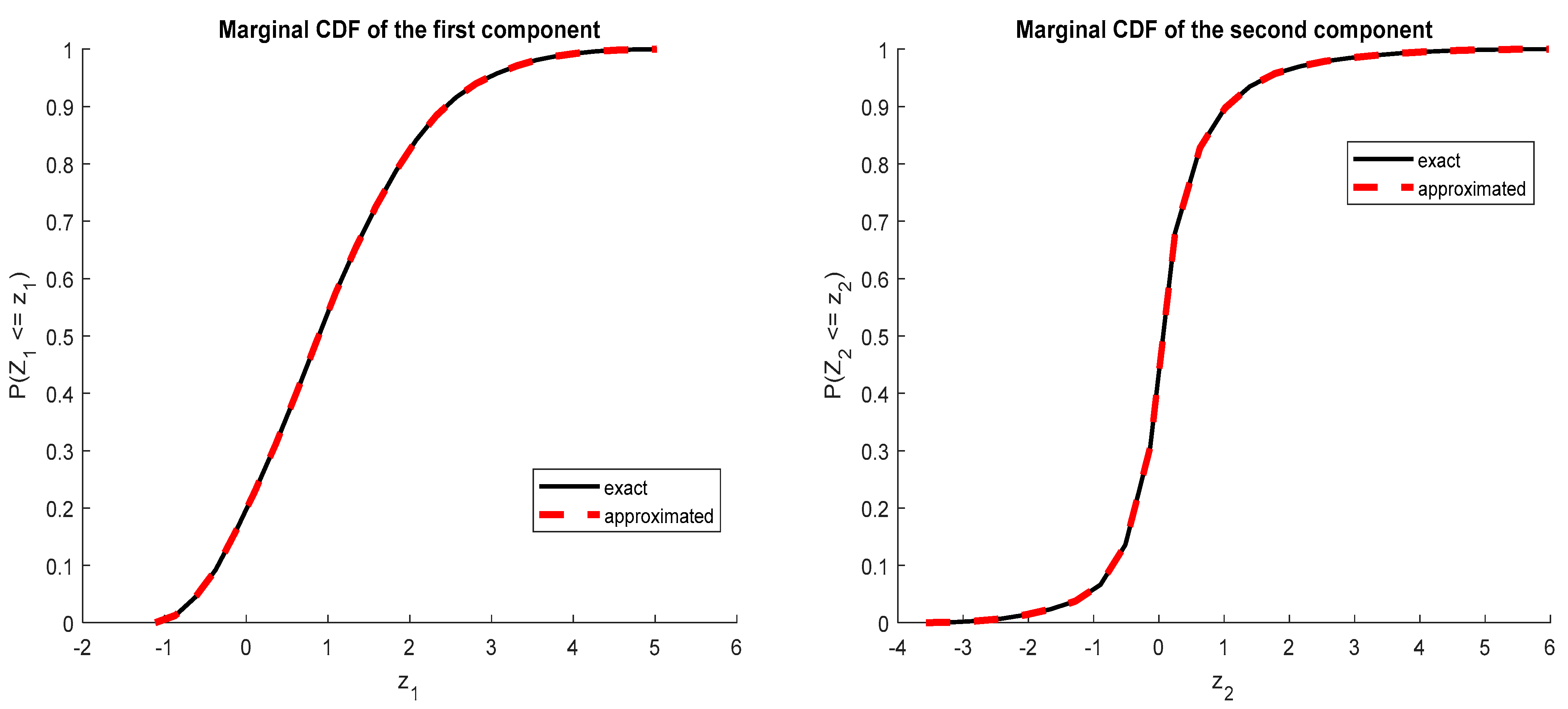 Ijerph 20 04102 g002