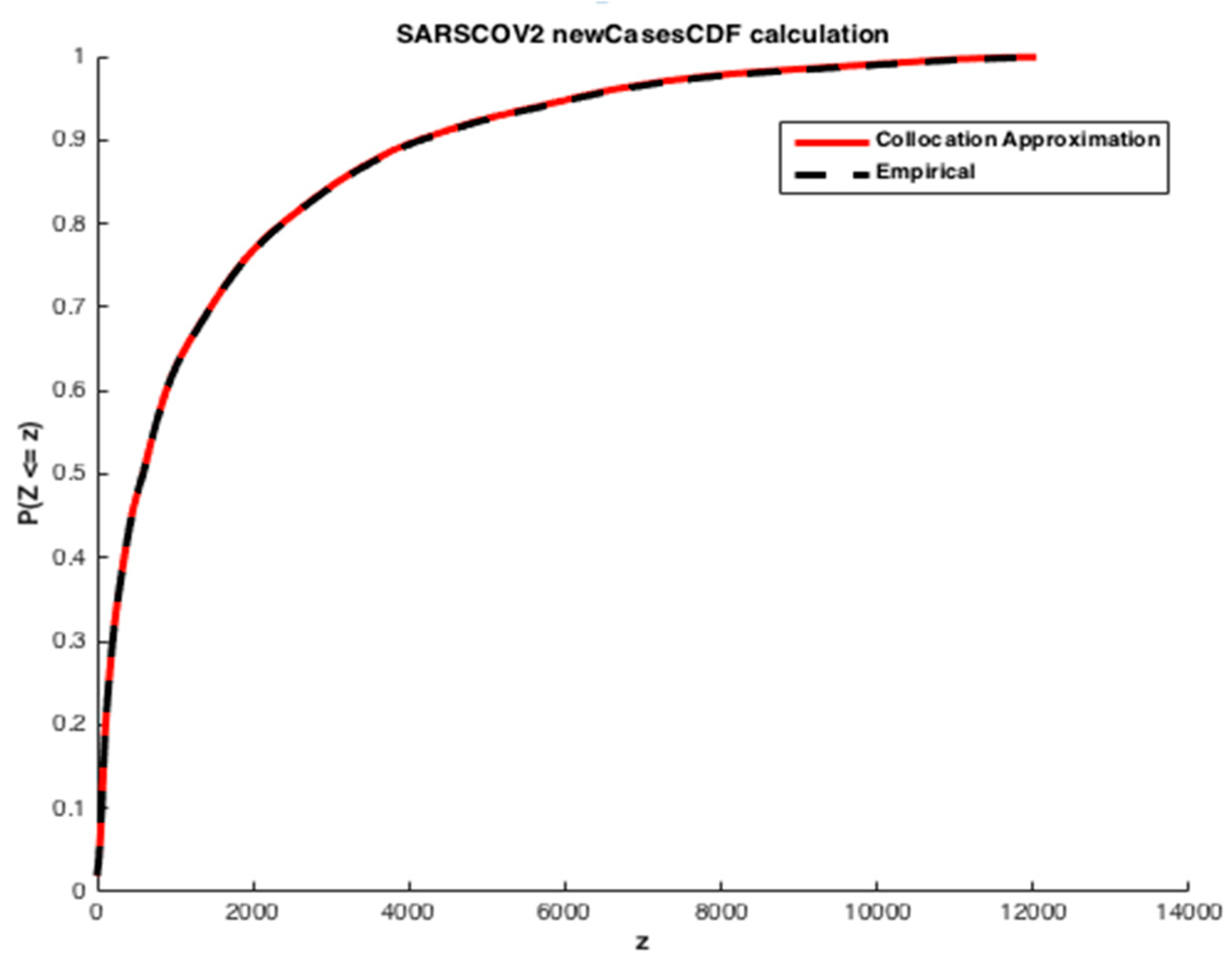 Ijerph 20 04102 g011