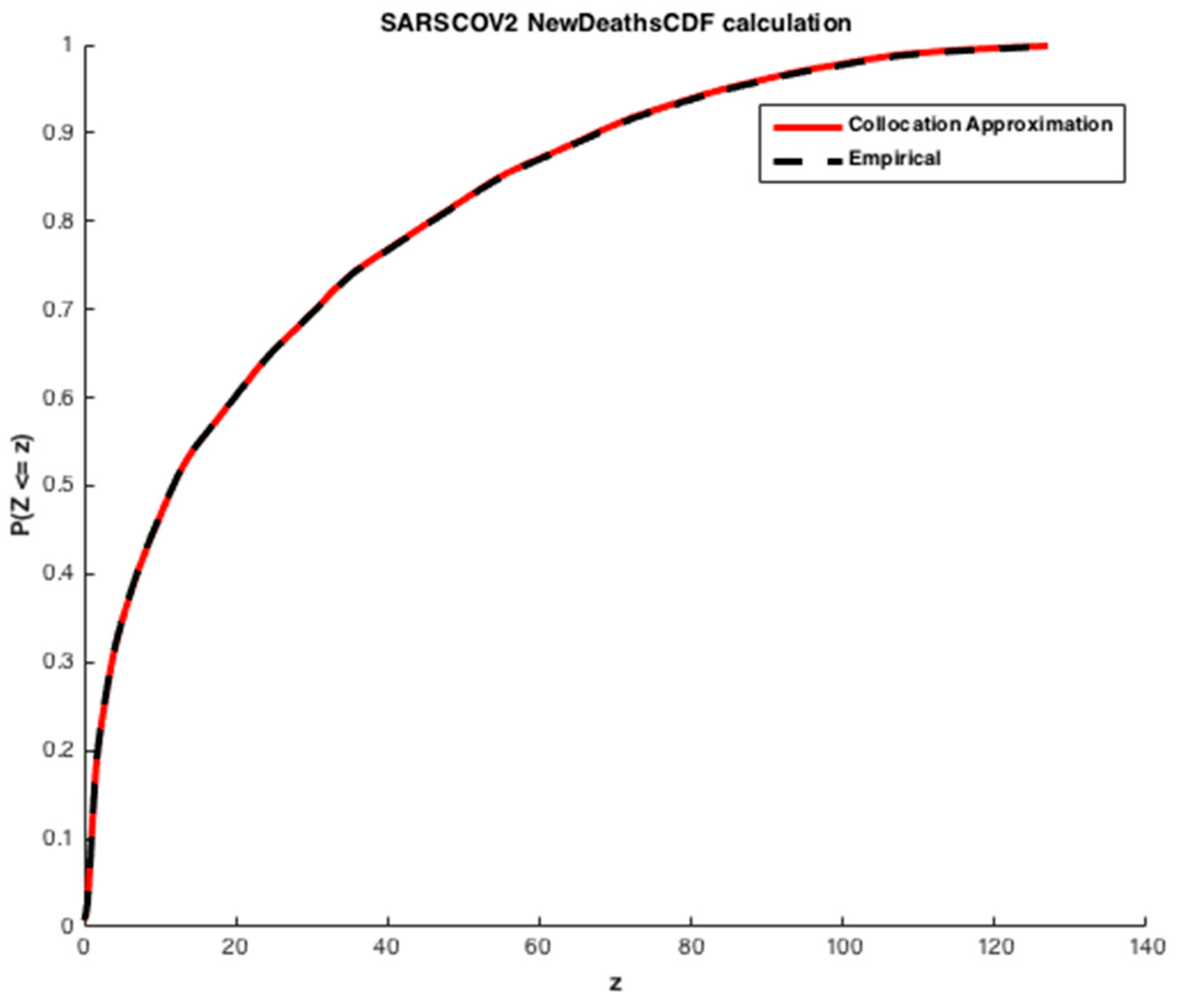 Ijerph 20 04102 g012