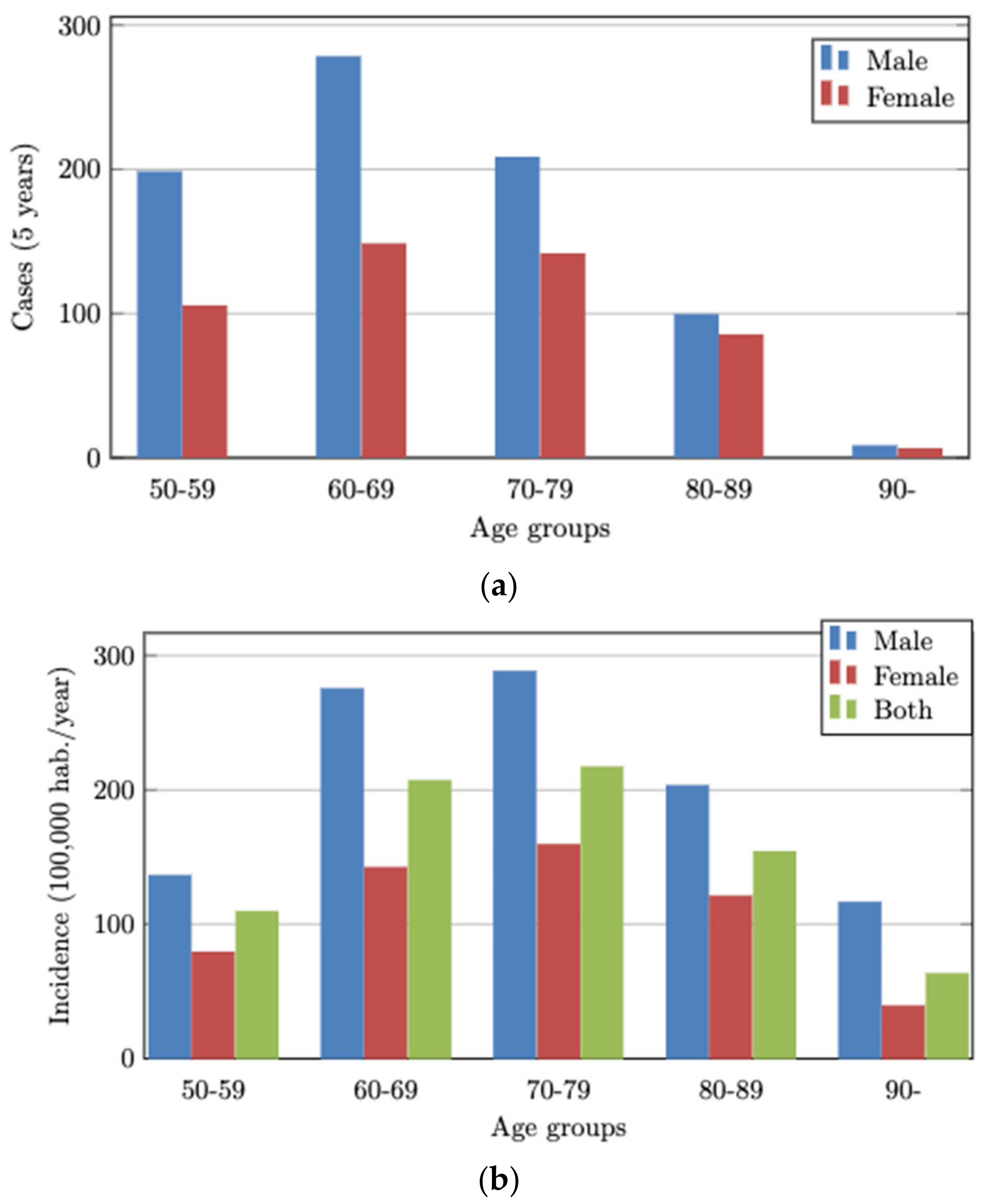 Ijerph 20 04104 g002