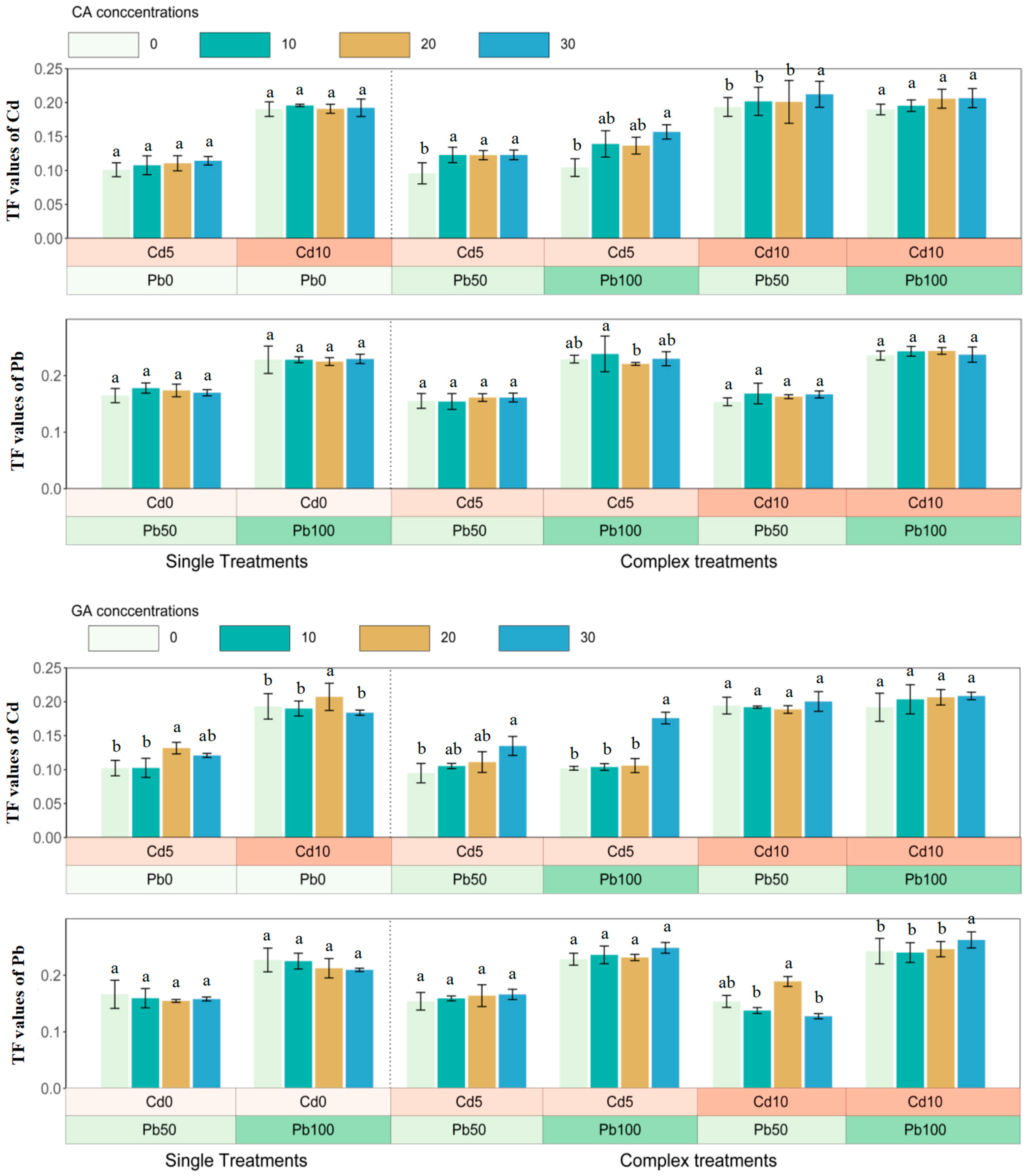 Ijerph 20 04107 g004 Ijerph 20 04107 g004