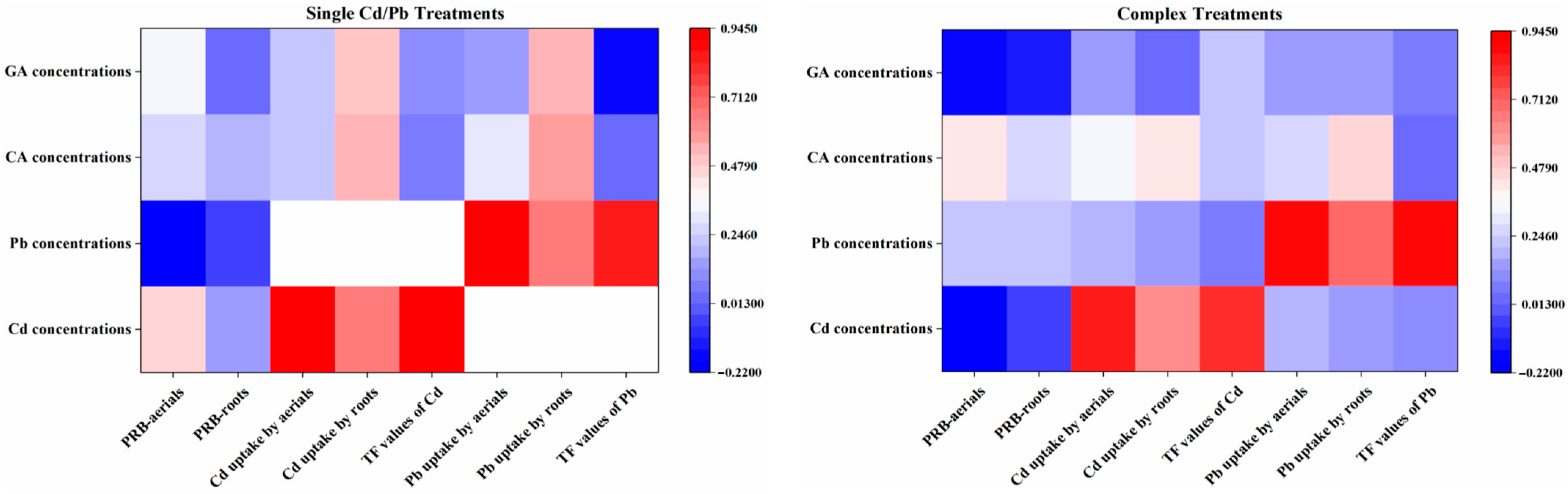 Ijerph 20 04107 g005 Ijerph 20 04107 g005
