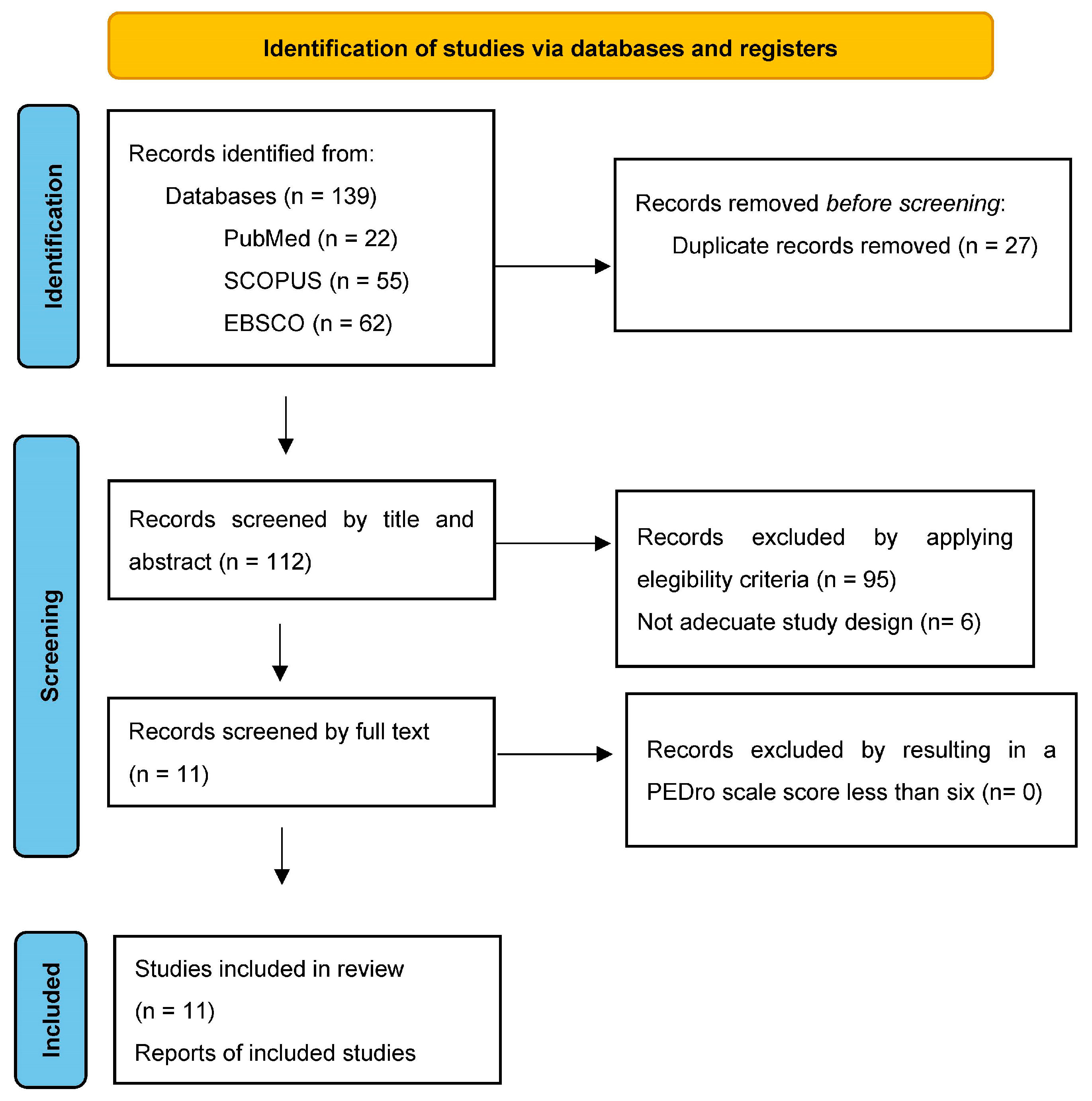 Ijerph 20 04111 g001