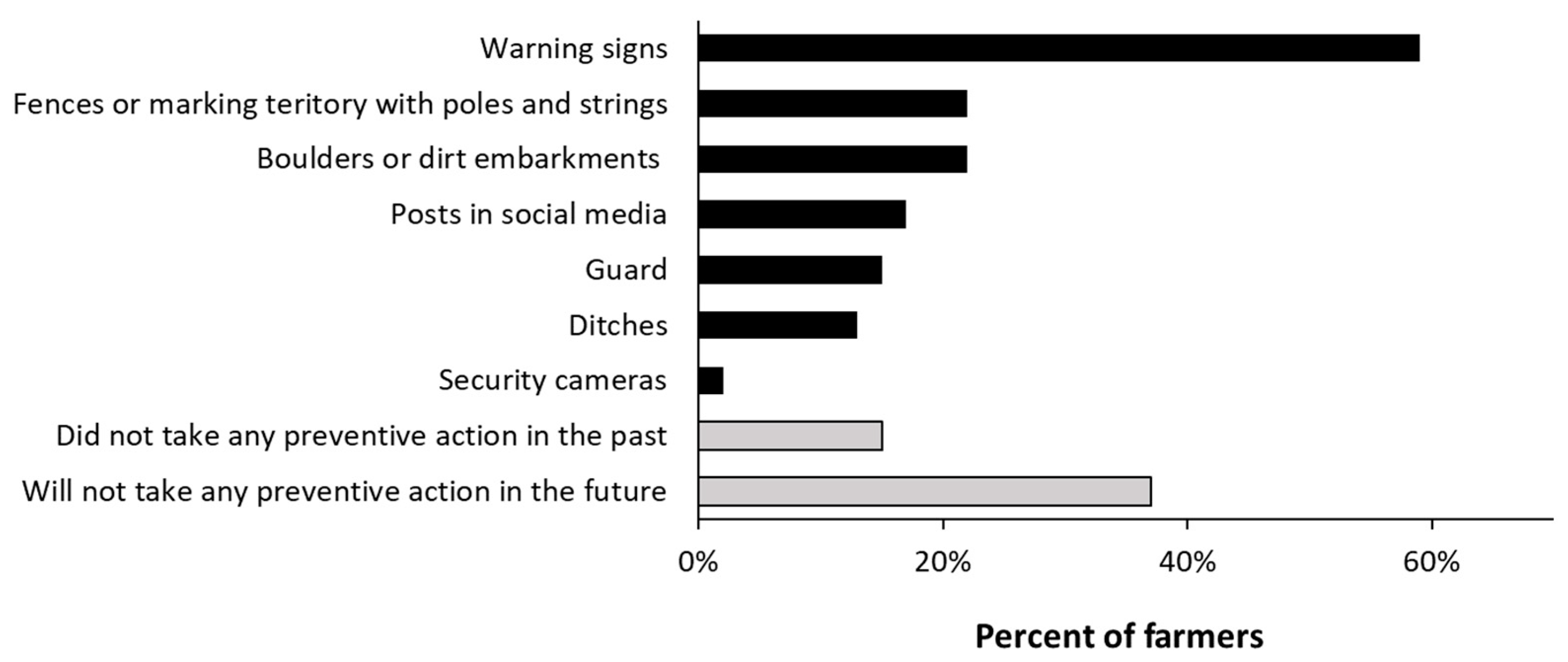 Ijerph 20 04117 g002