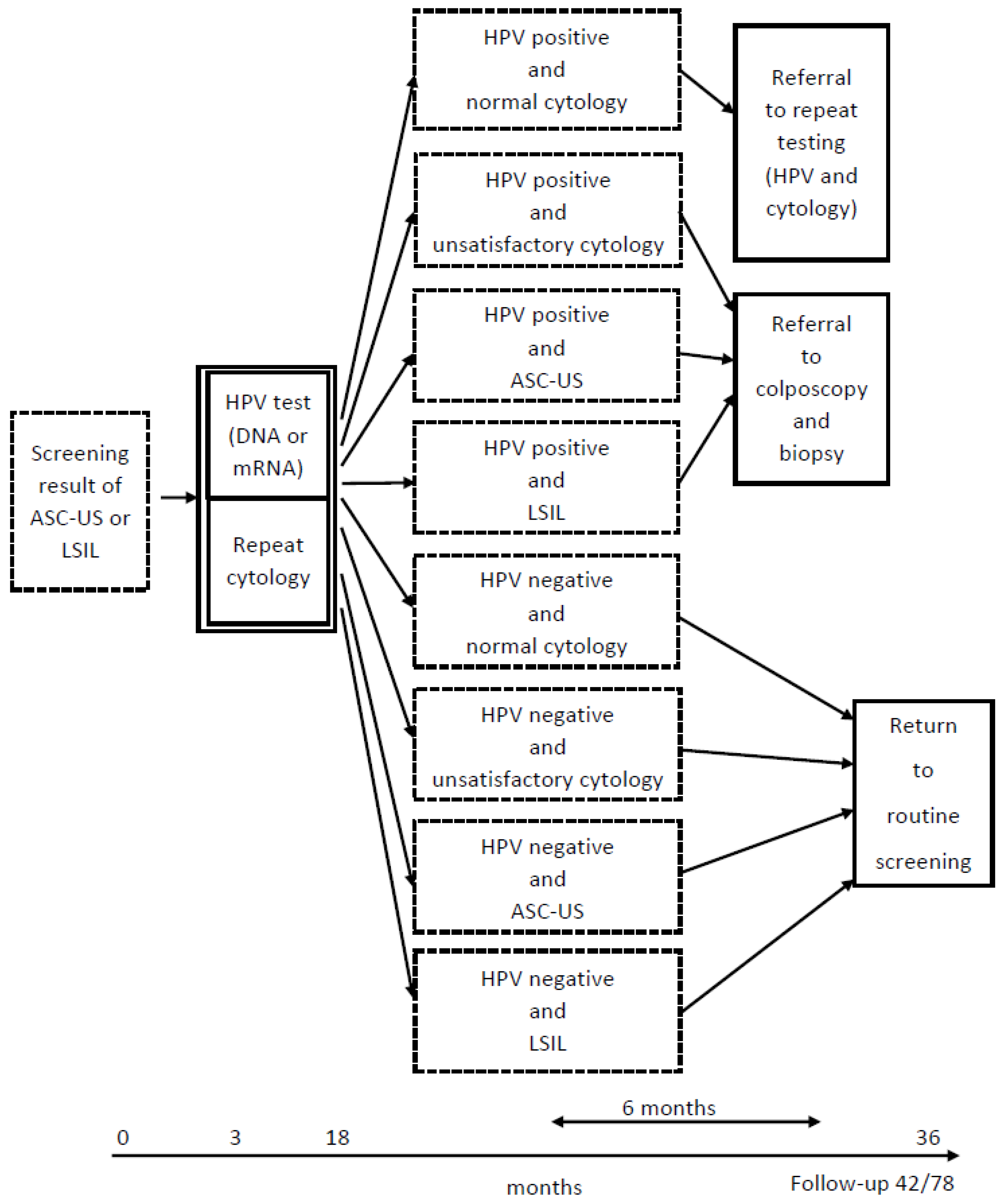 Ijerph 20 04119 g001