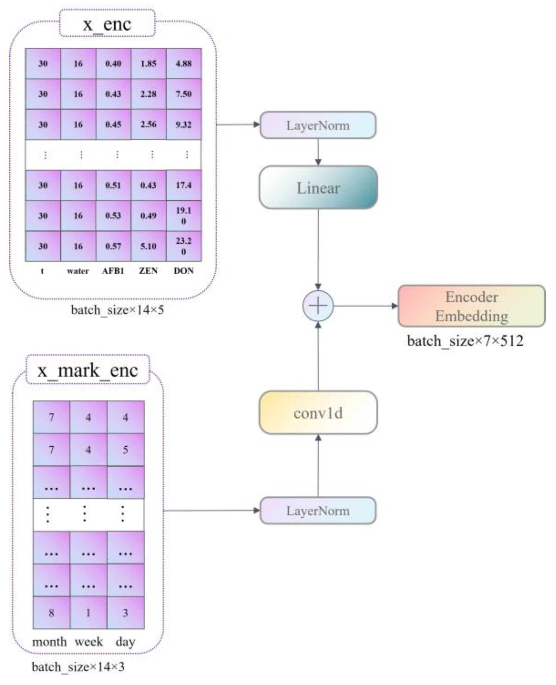 Ijerph 20 04120 g002