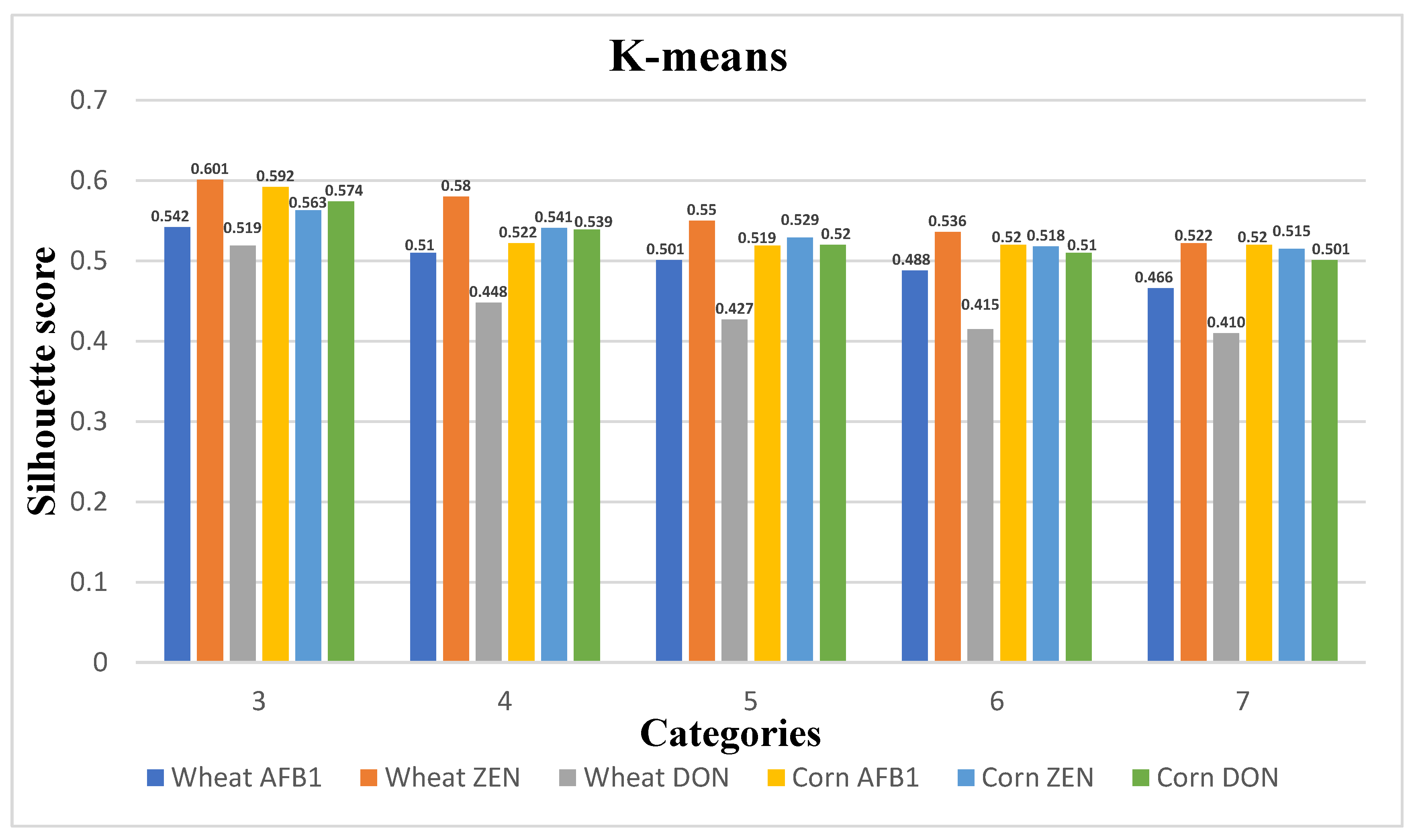 Ijerph 20 04120 g007