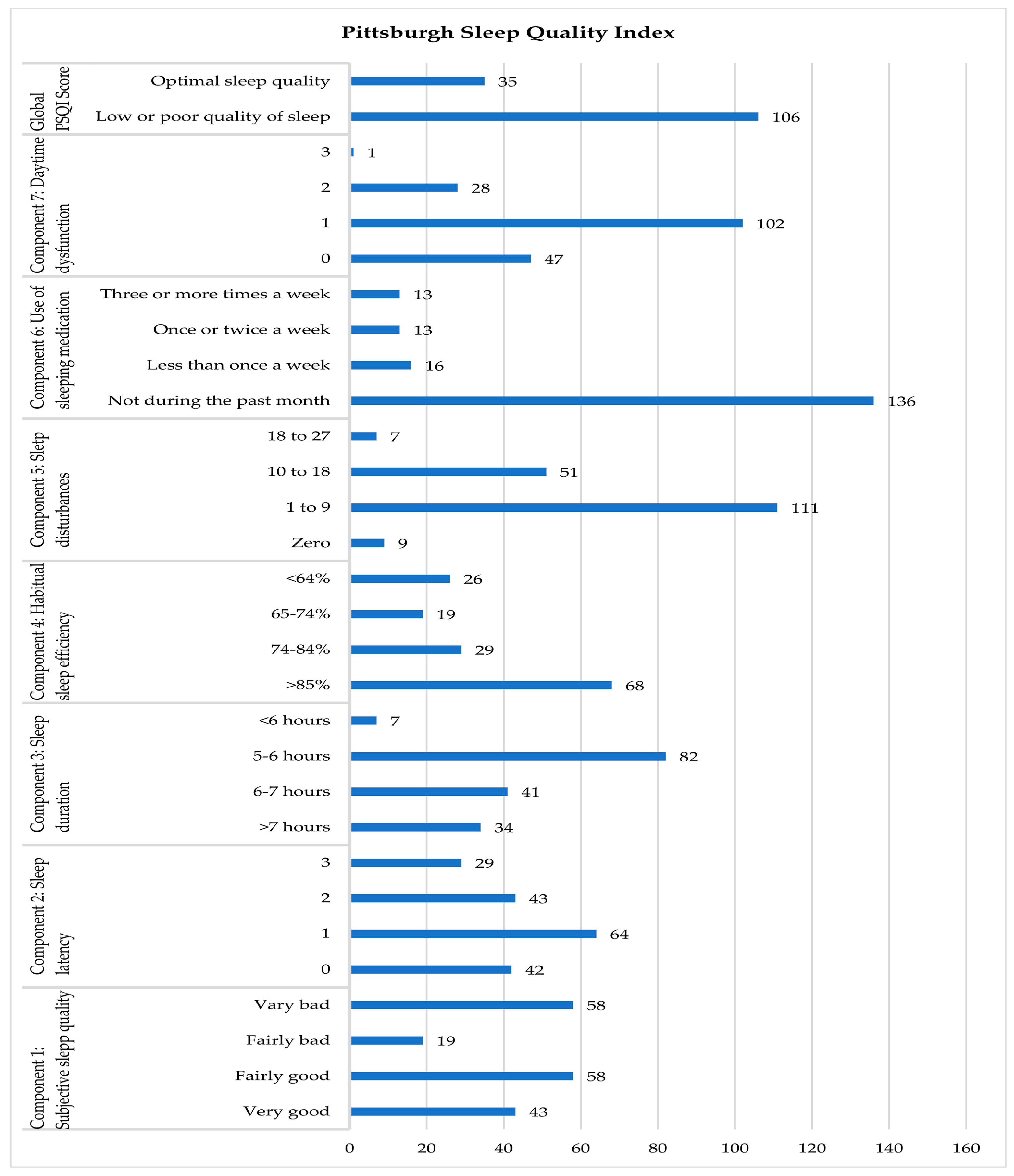Ijerph 20 04126 g001
