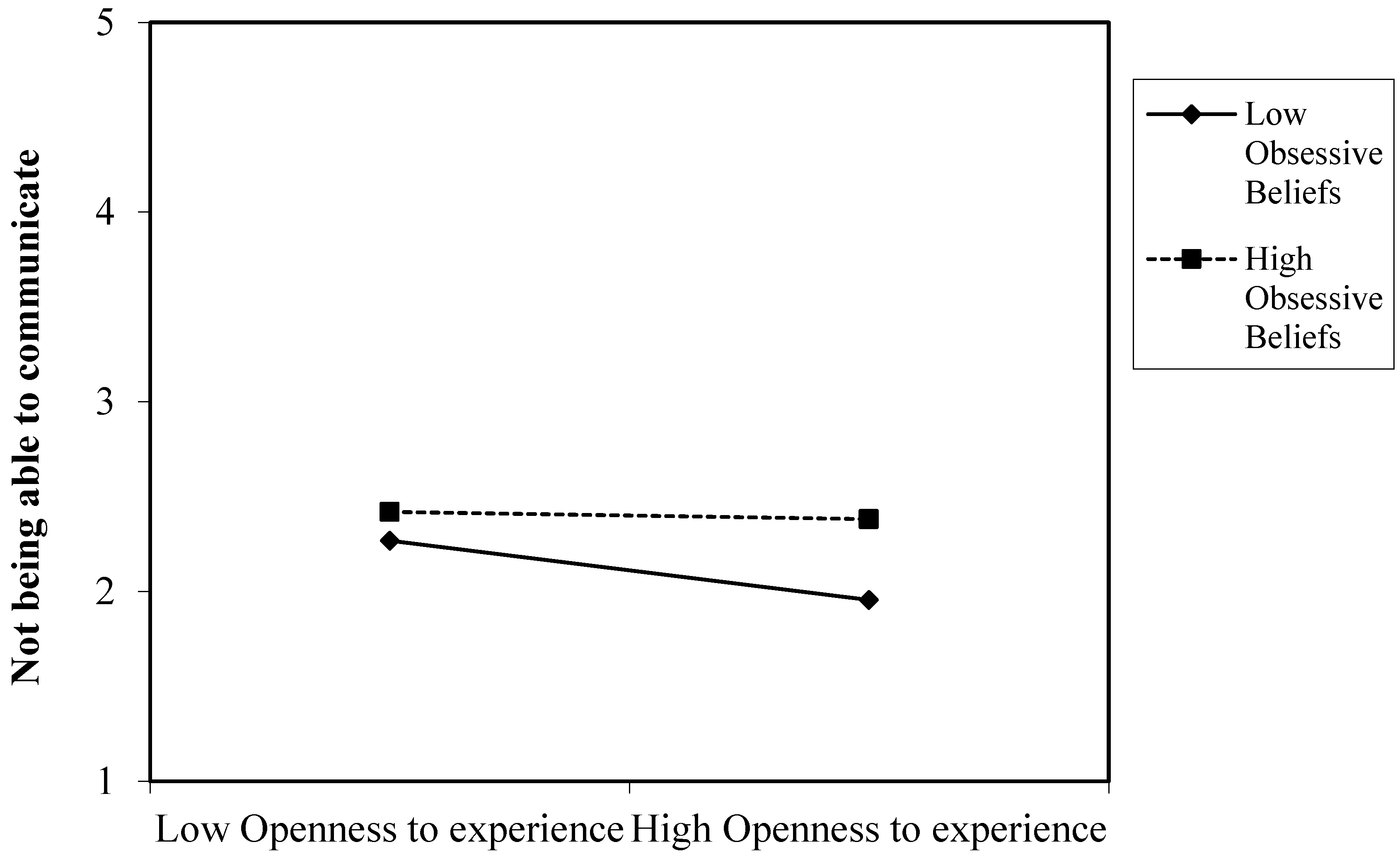 Ijerph 20 04128 g003