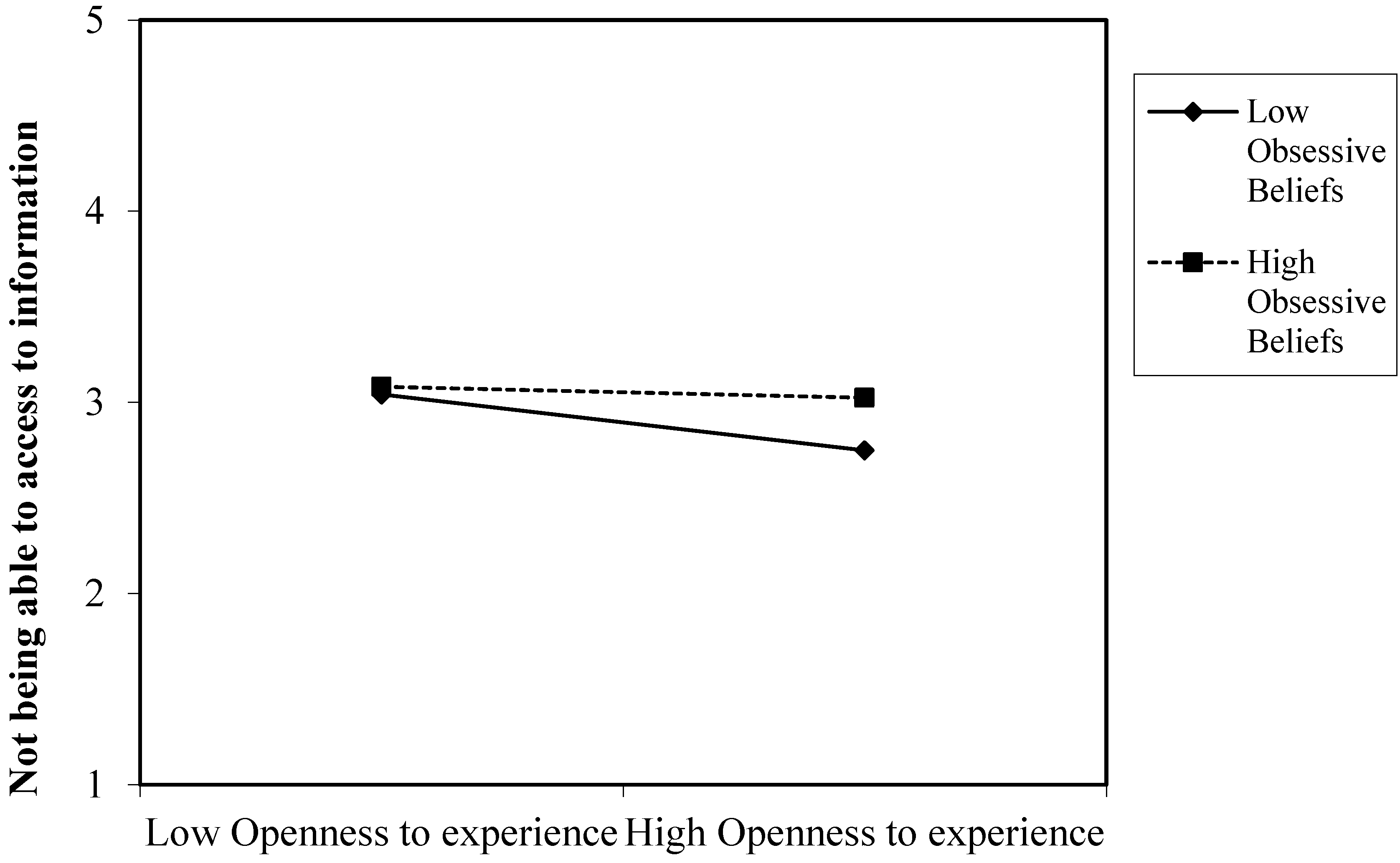 Ijerph 20 04128 g005