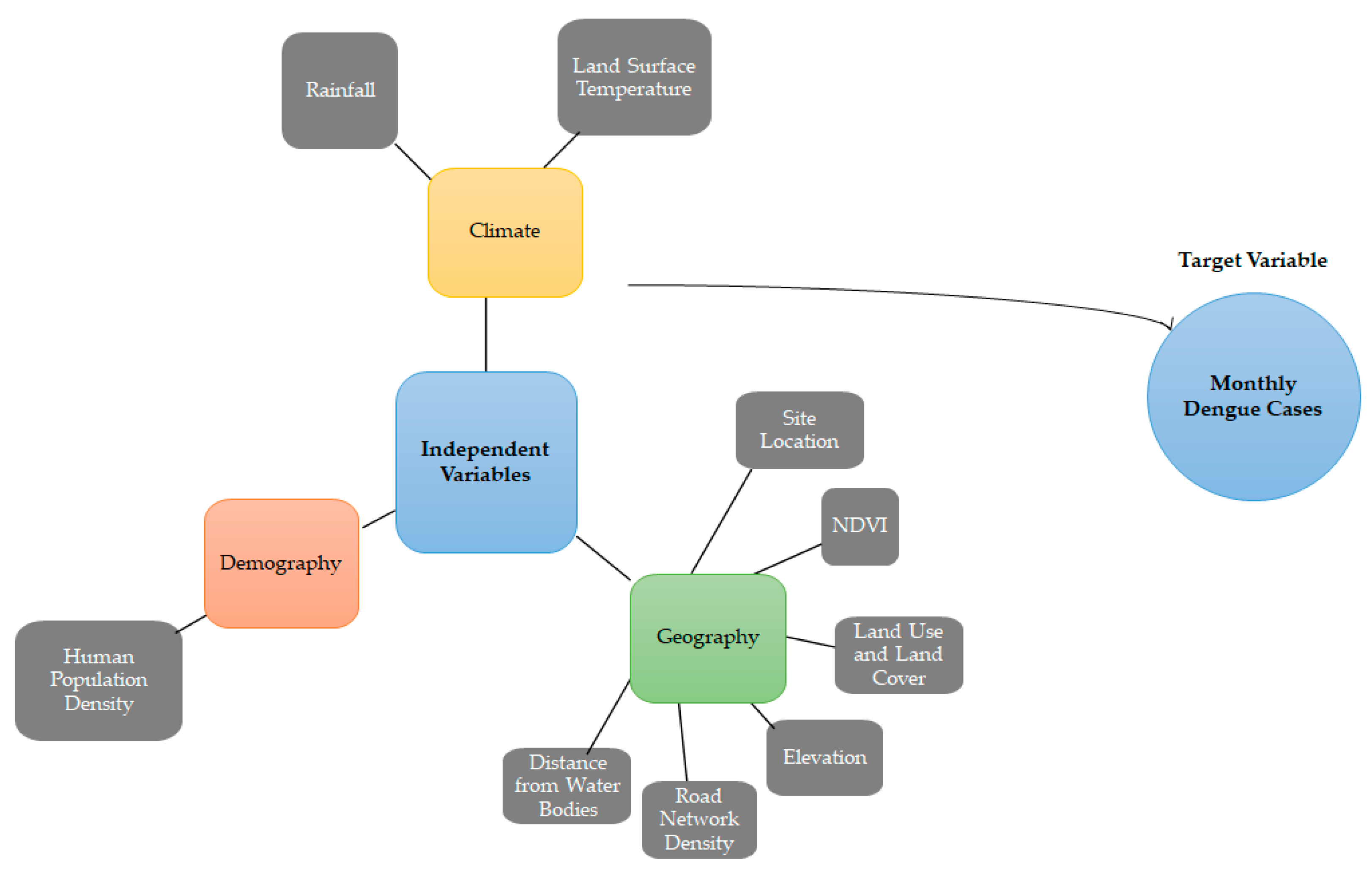 Ijerph 20 04130 g003