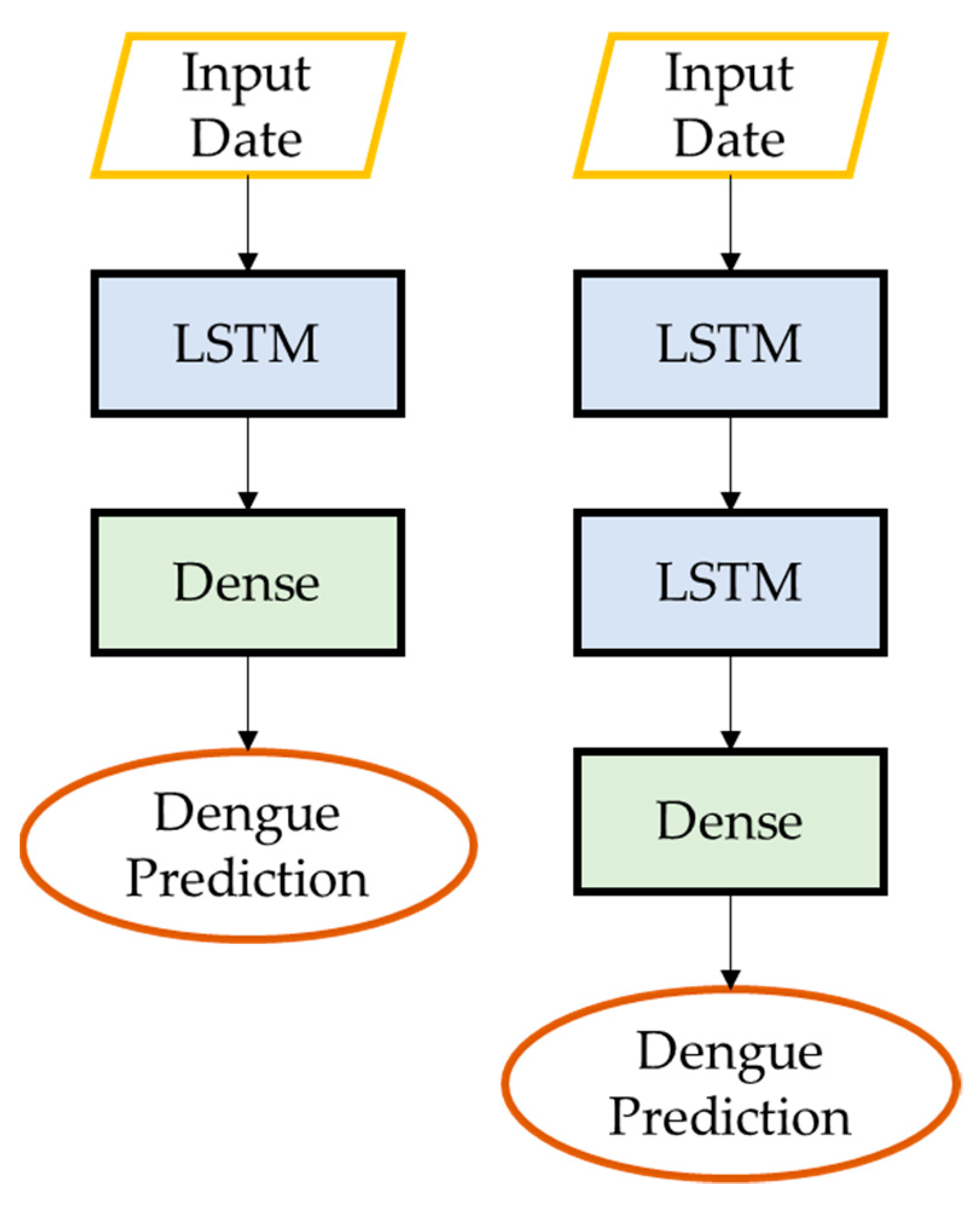 Ijerph 20 04130 g005