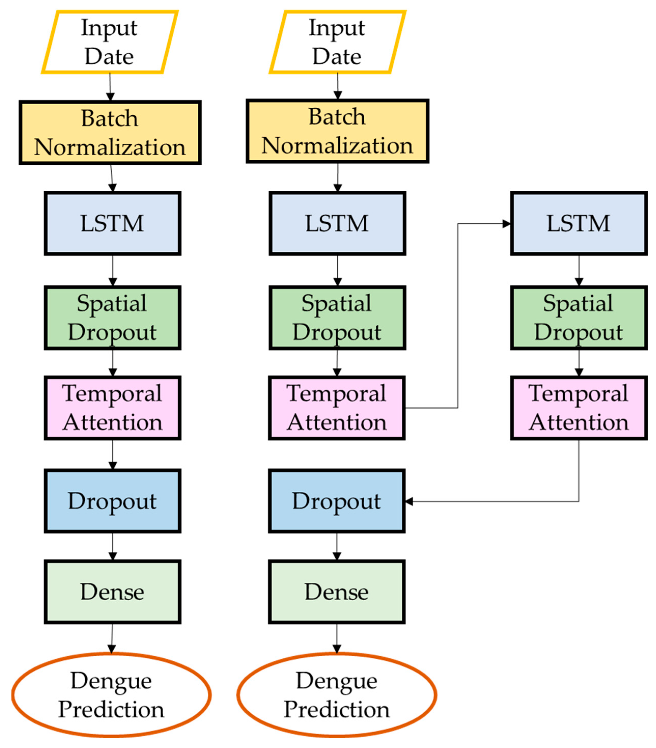 Ijerph 20 04130 g006
