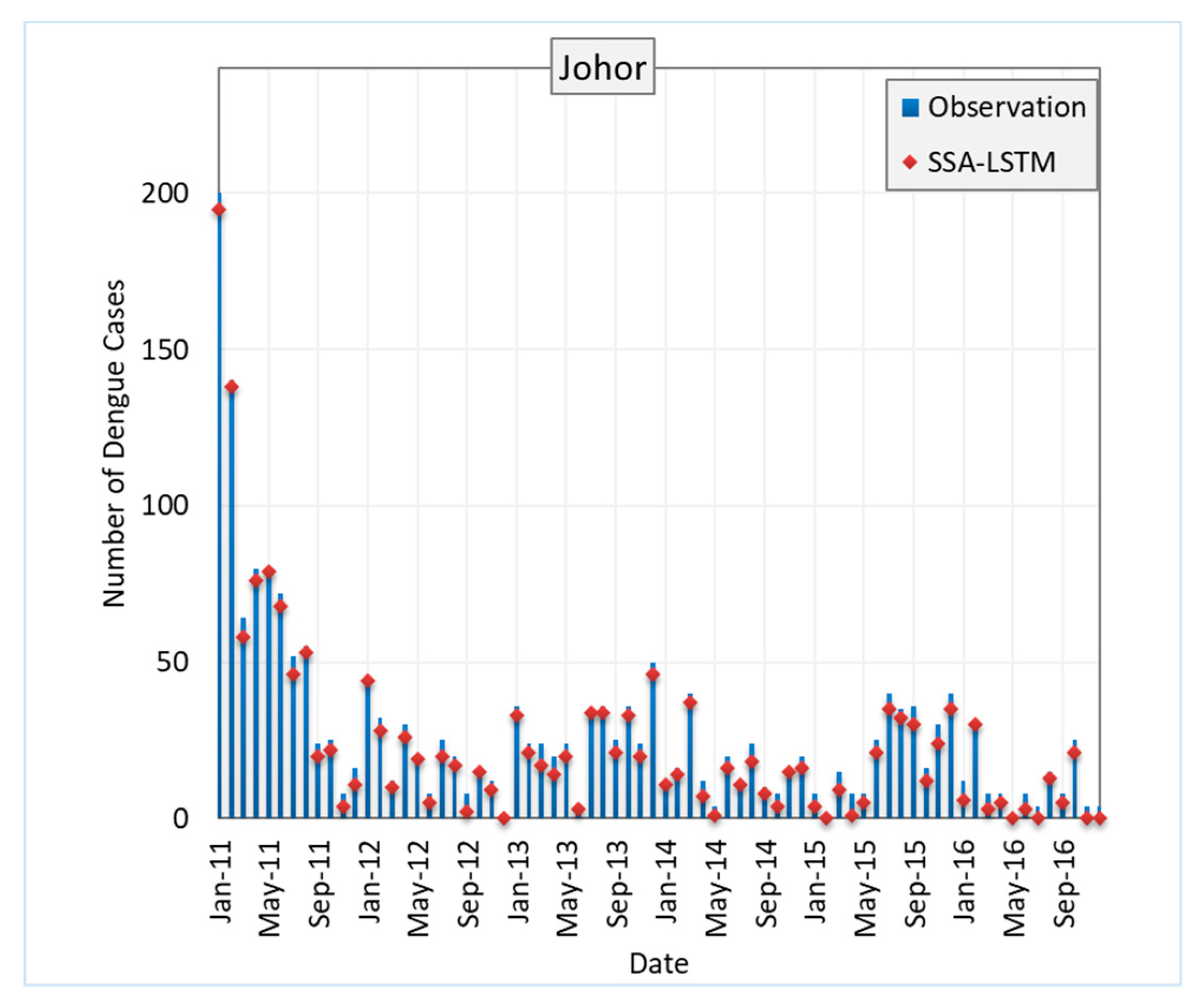 Ijerph 20 04130 g008a