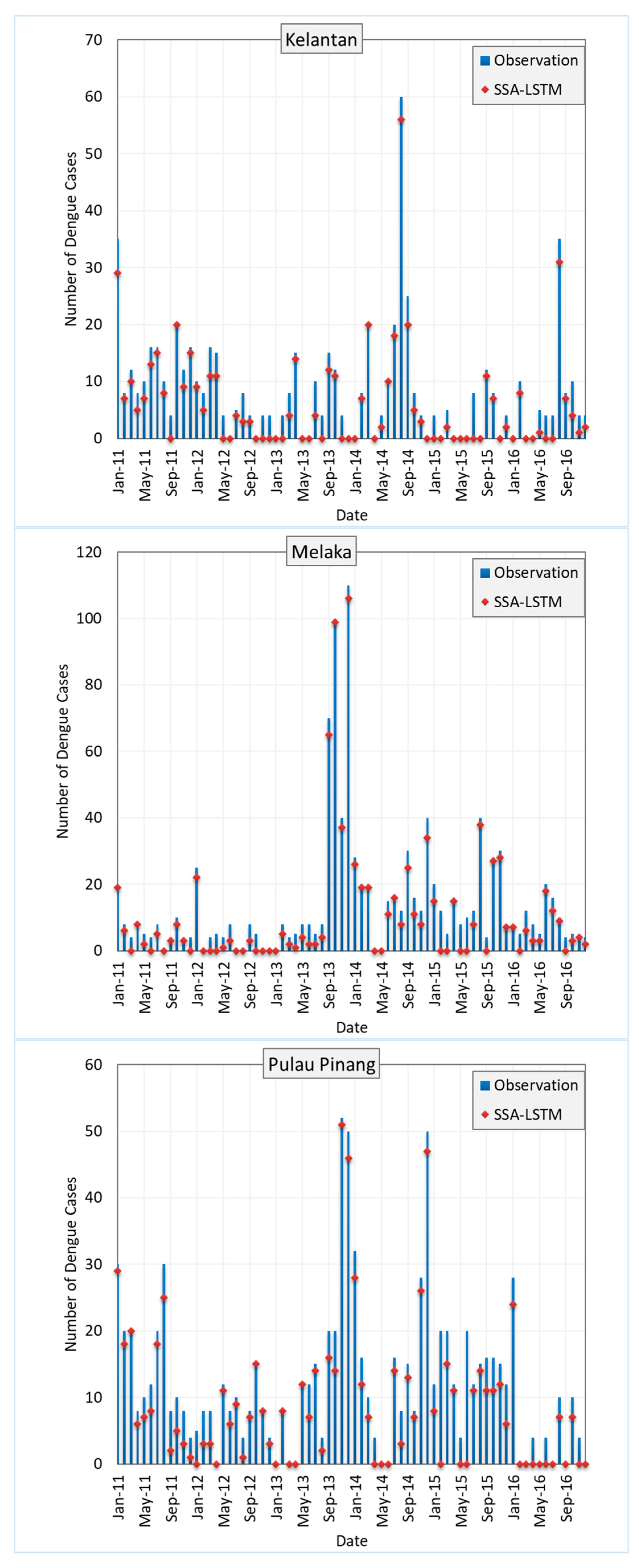 Ijerph 20 04130 g008b