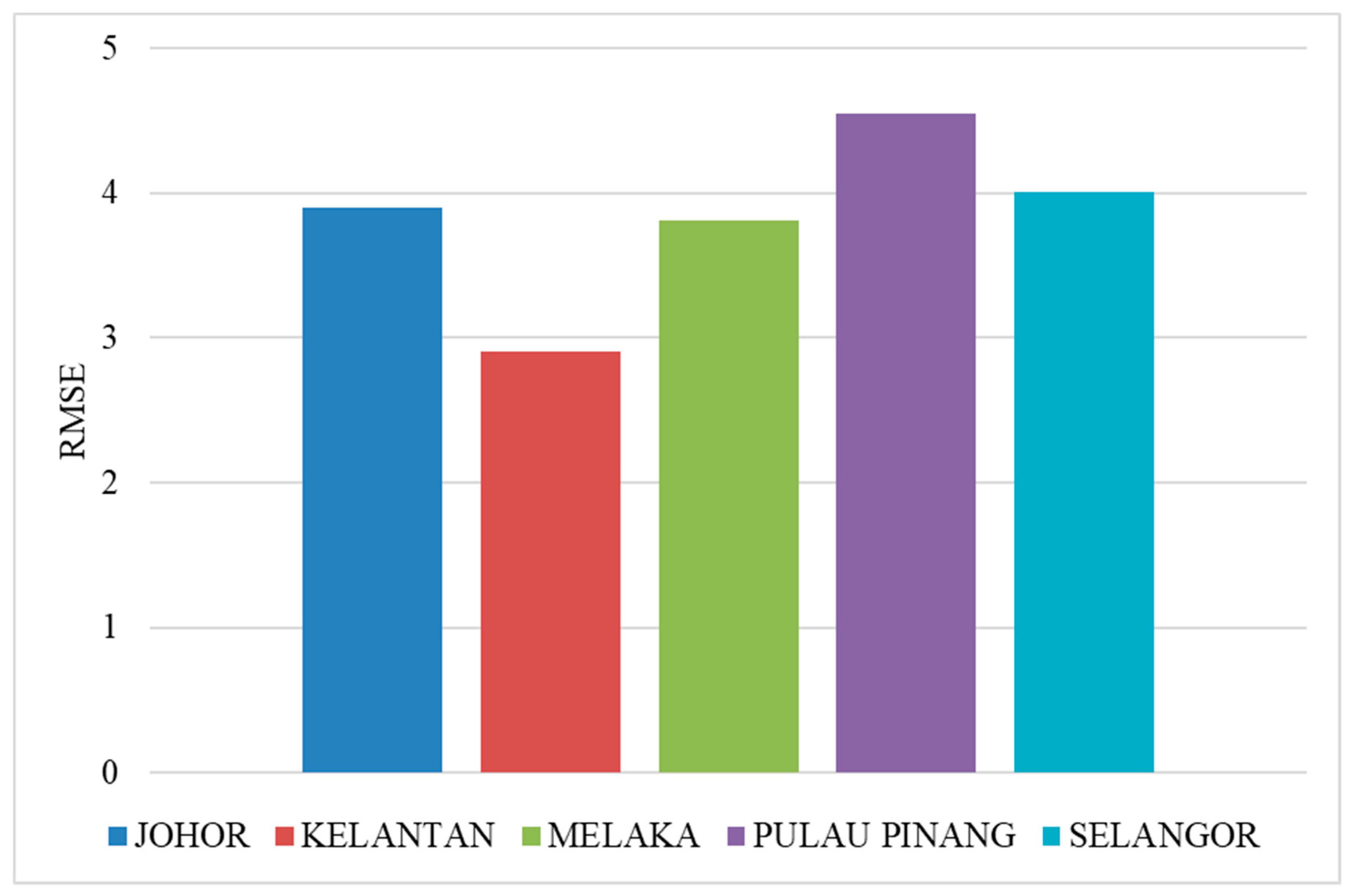 Ijerph 20 04130 g009
