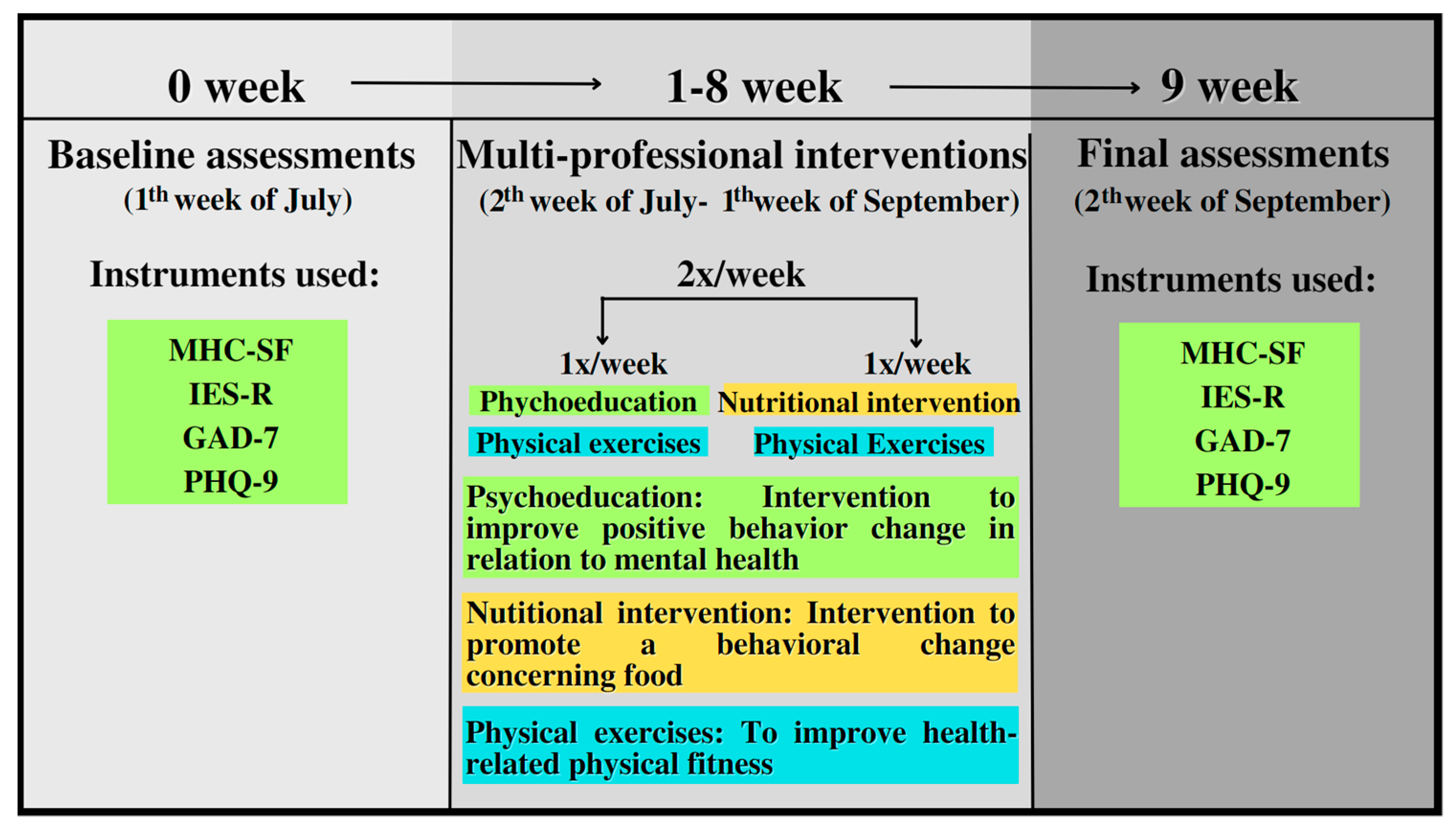 Ijerph 20 04132 g002