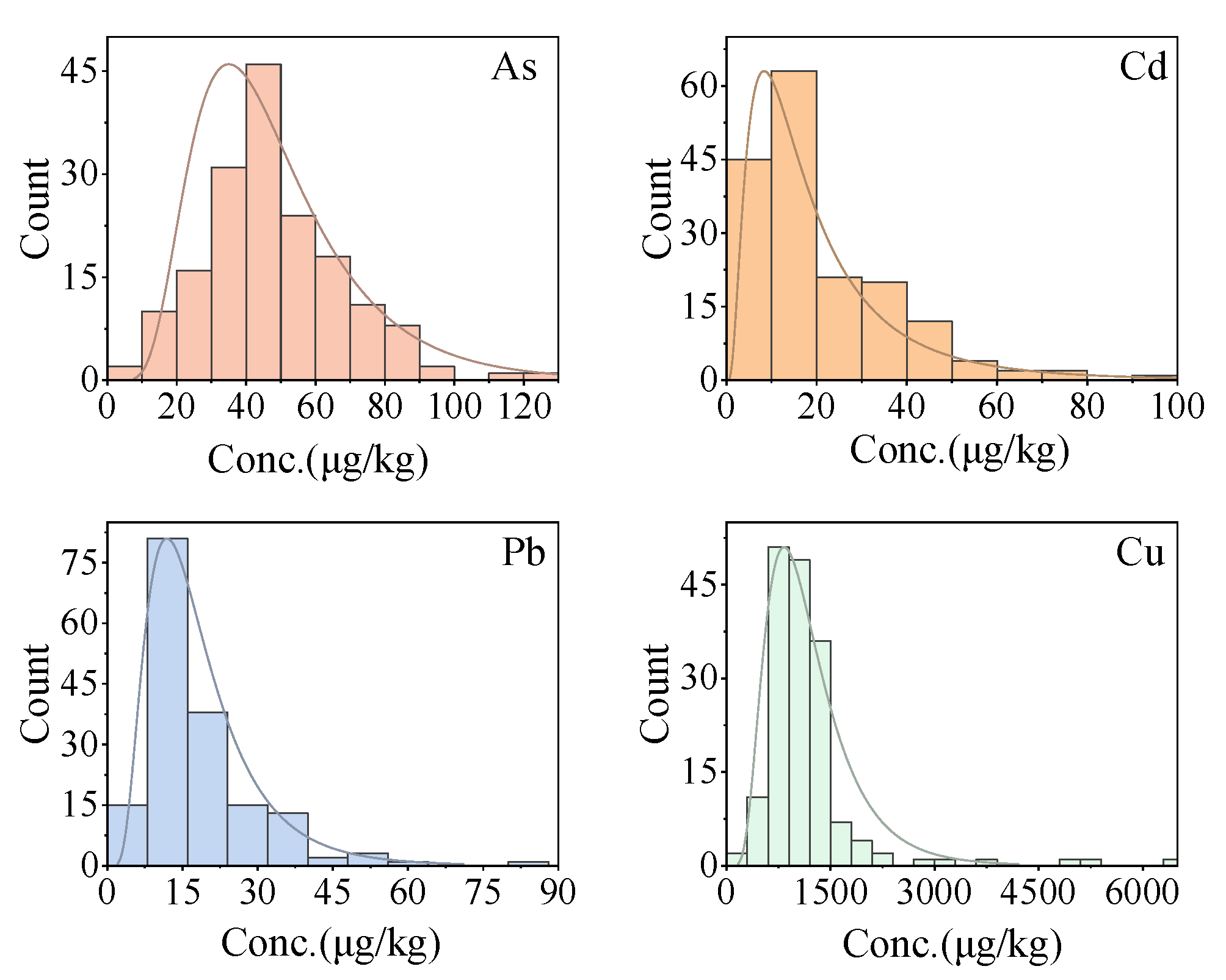Ijerph 20 04134 g002 Ijerph 20 04134 g002