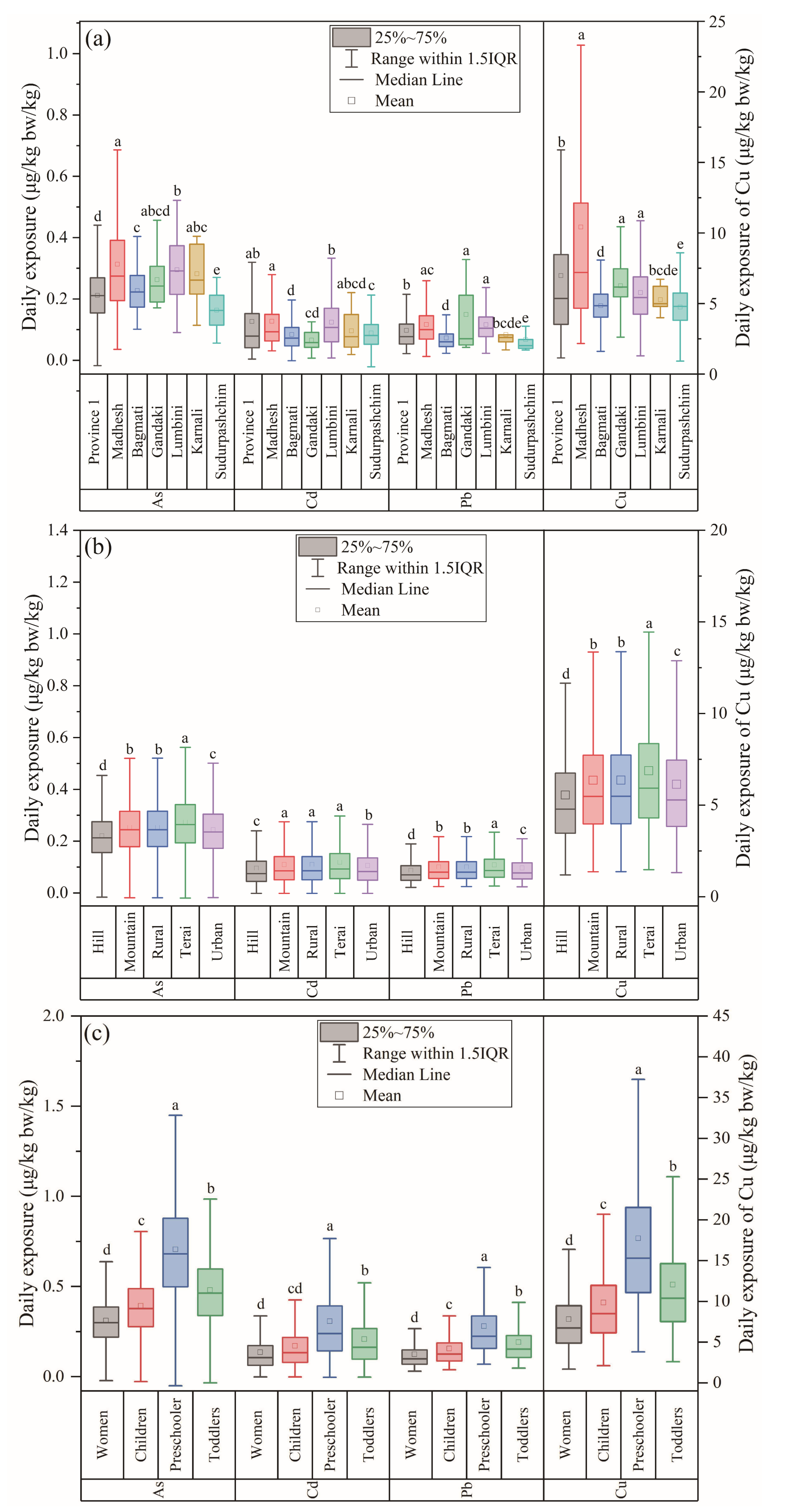 Ijerph 20 04134 g003 Ijerph 20 04134 g003
