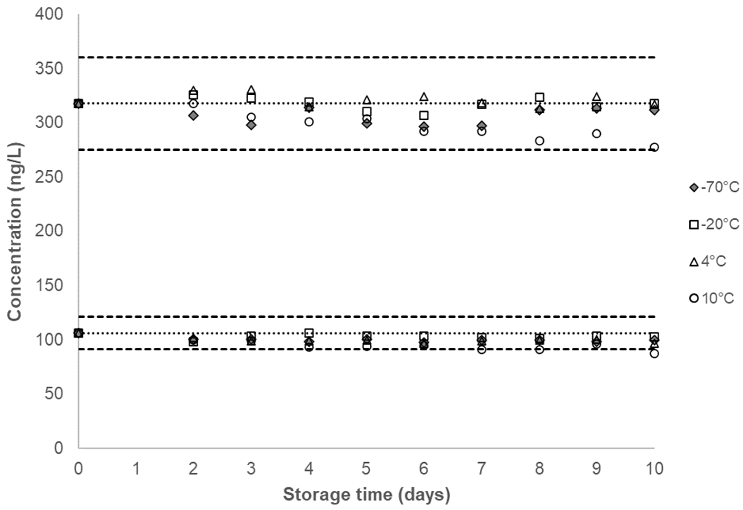 Ijerph 20 04135 g002 Ijerph 20 04135 g002