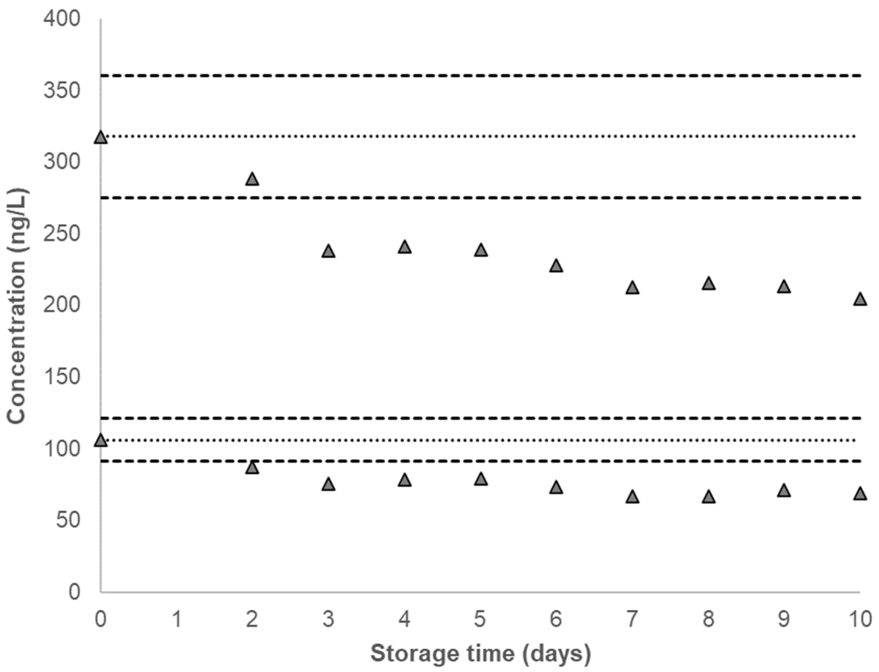Ijerph 20 04135 g003 Ijerph 20 04135 g003