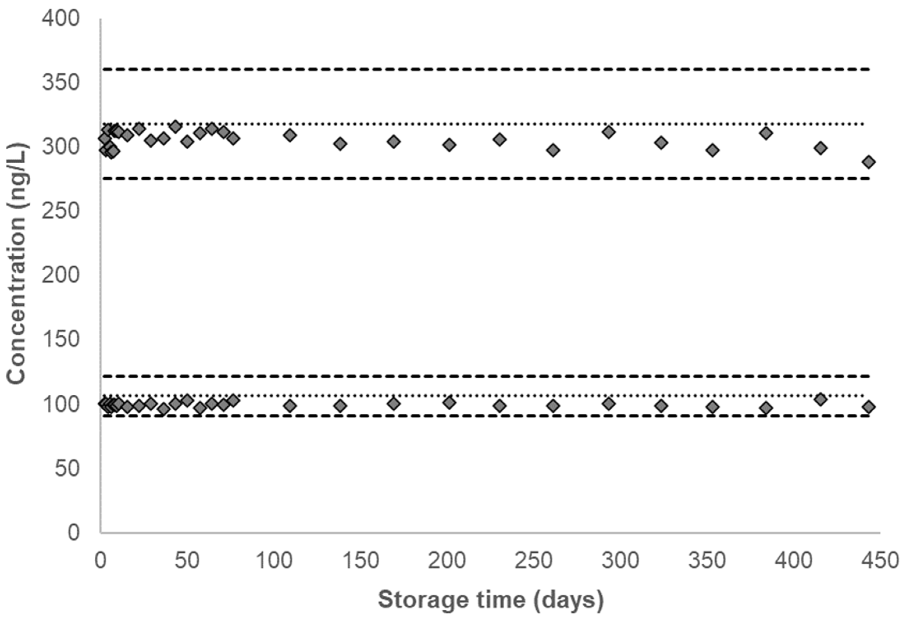 Ijerph 20 04135 g004 Ijerph 20 04135 g004