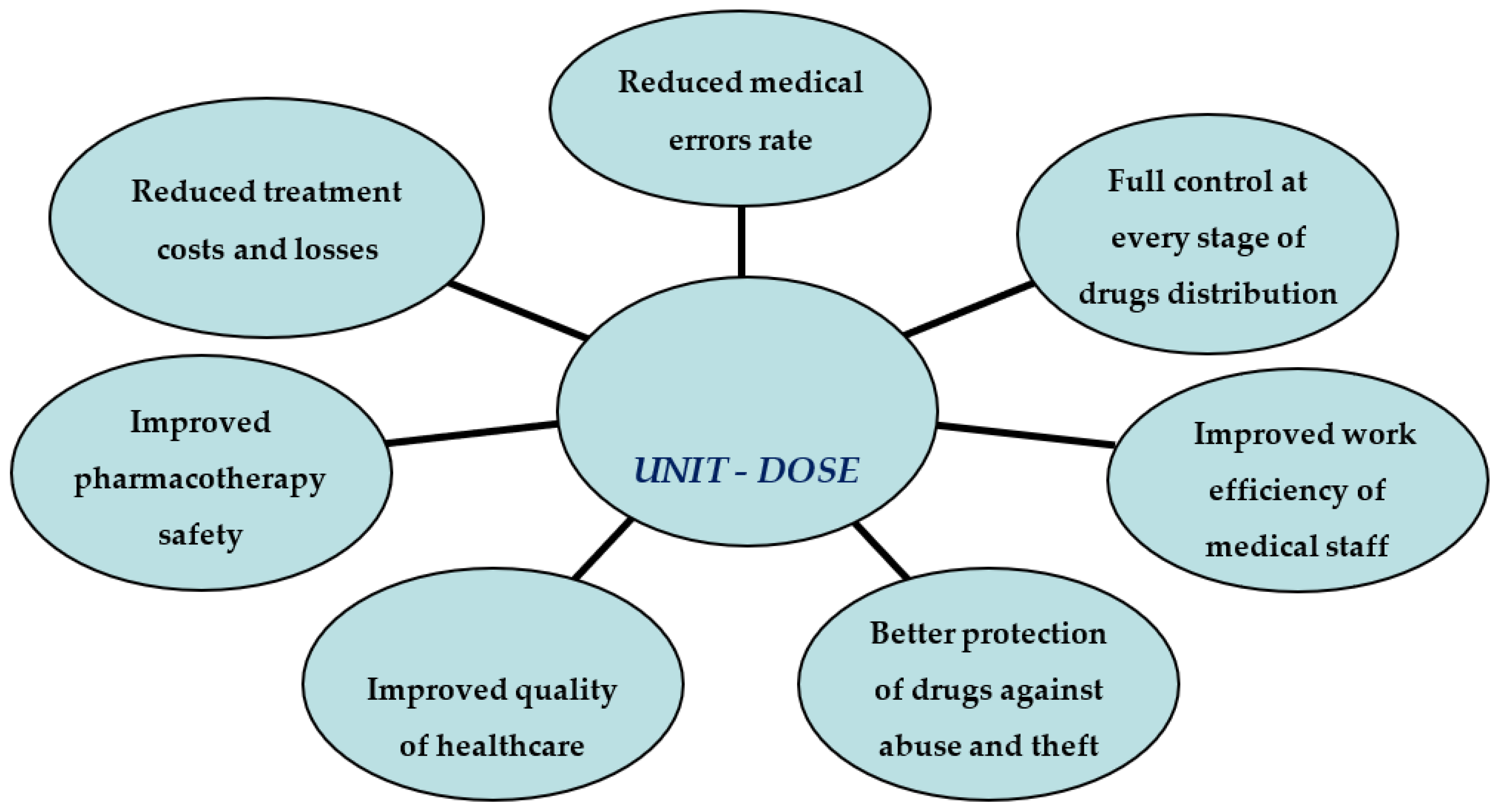 Ijerph 20 04137 g001