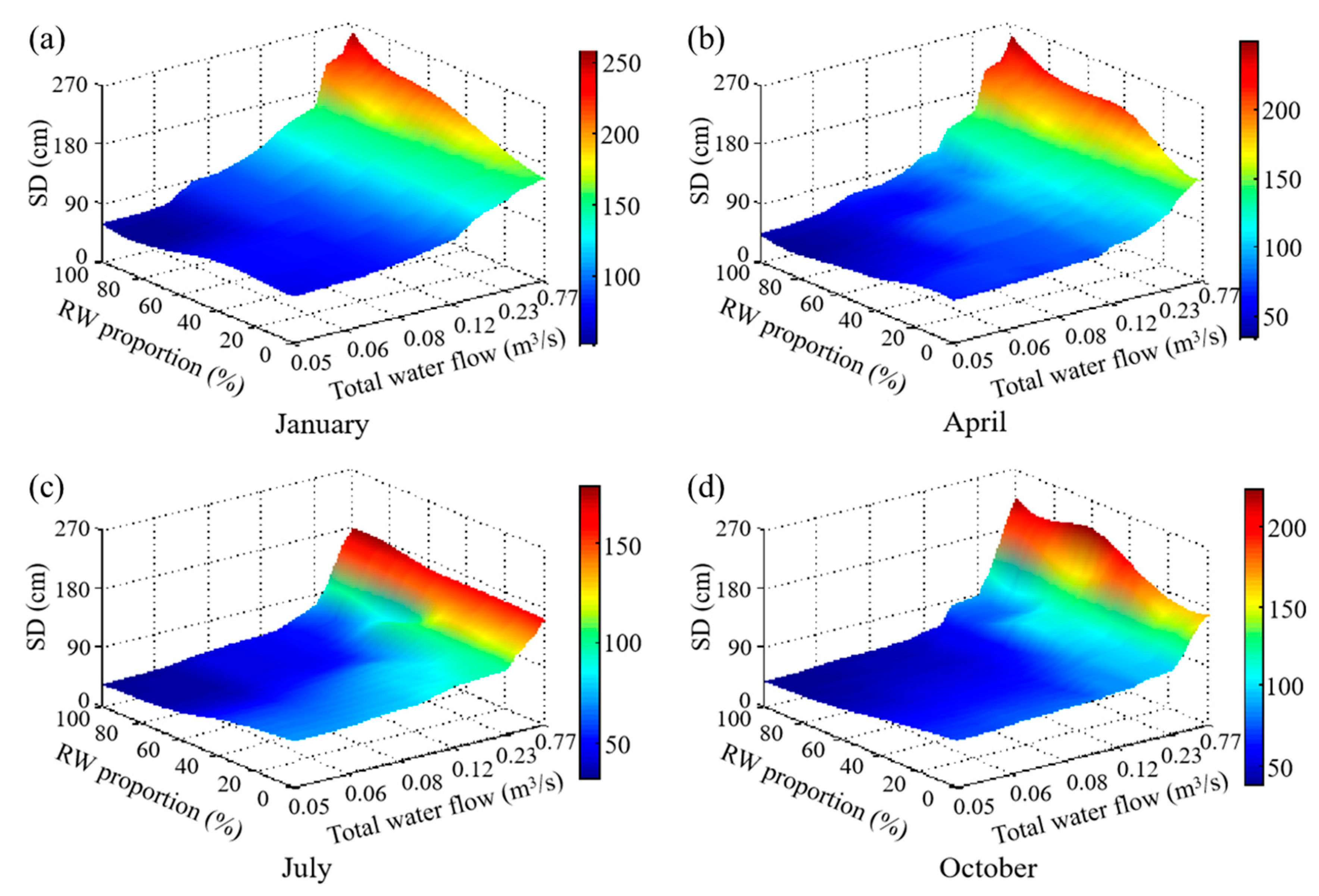Ijerph 20 04141 g004