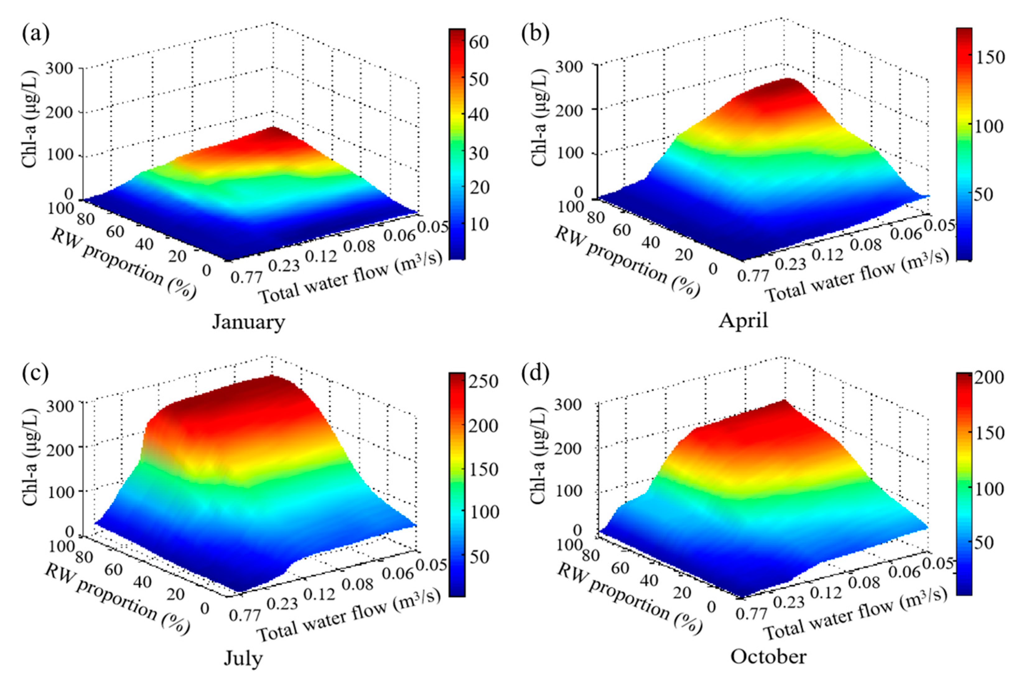 Ijerph 20 04141 g005