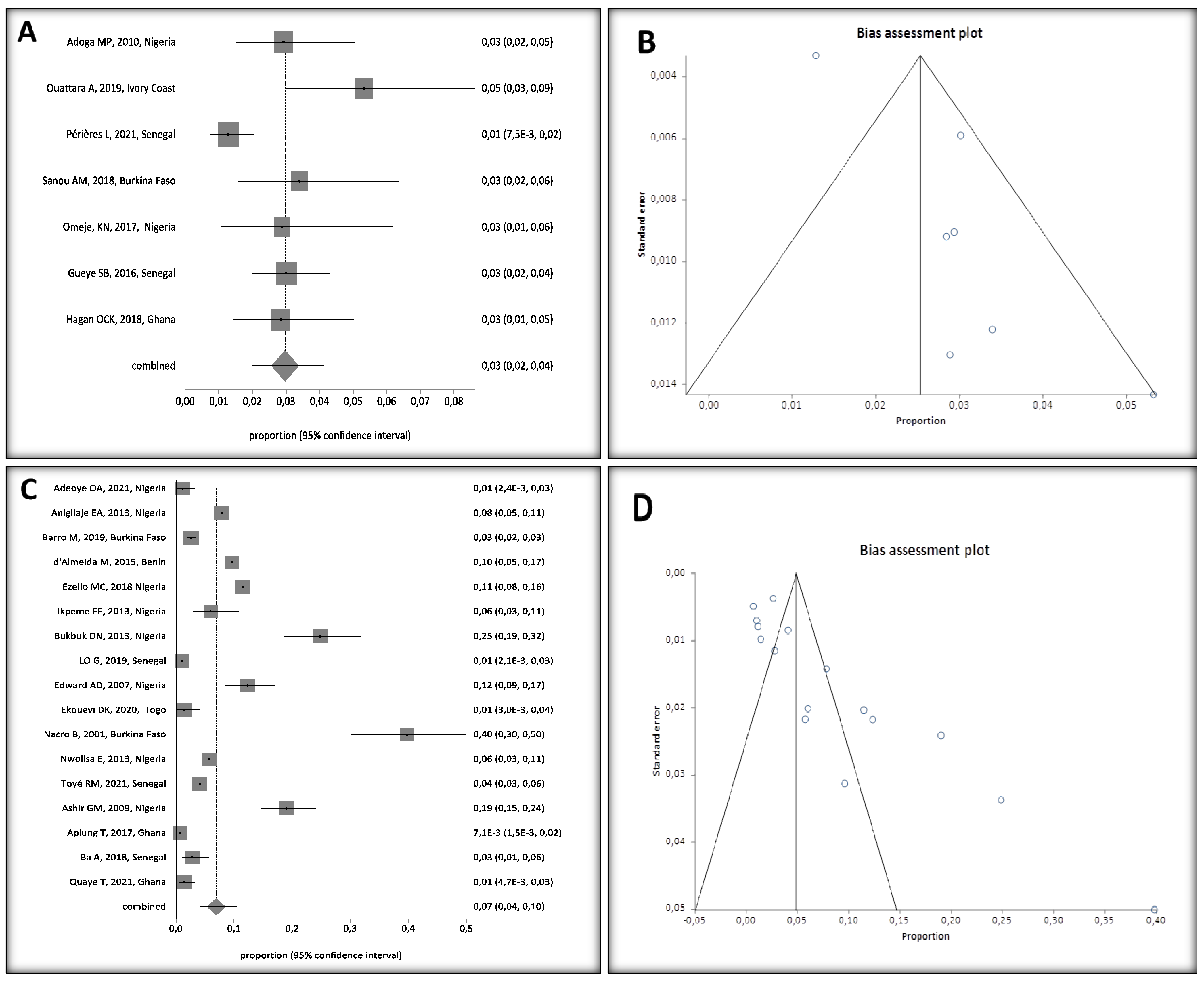 Ijerph 20 04142 g007
