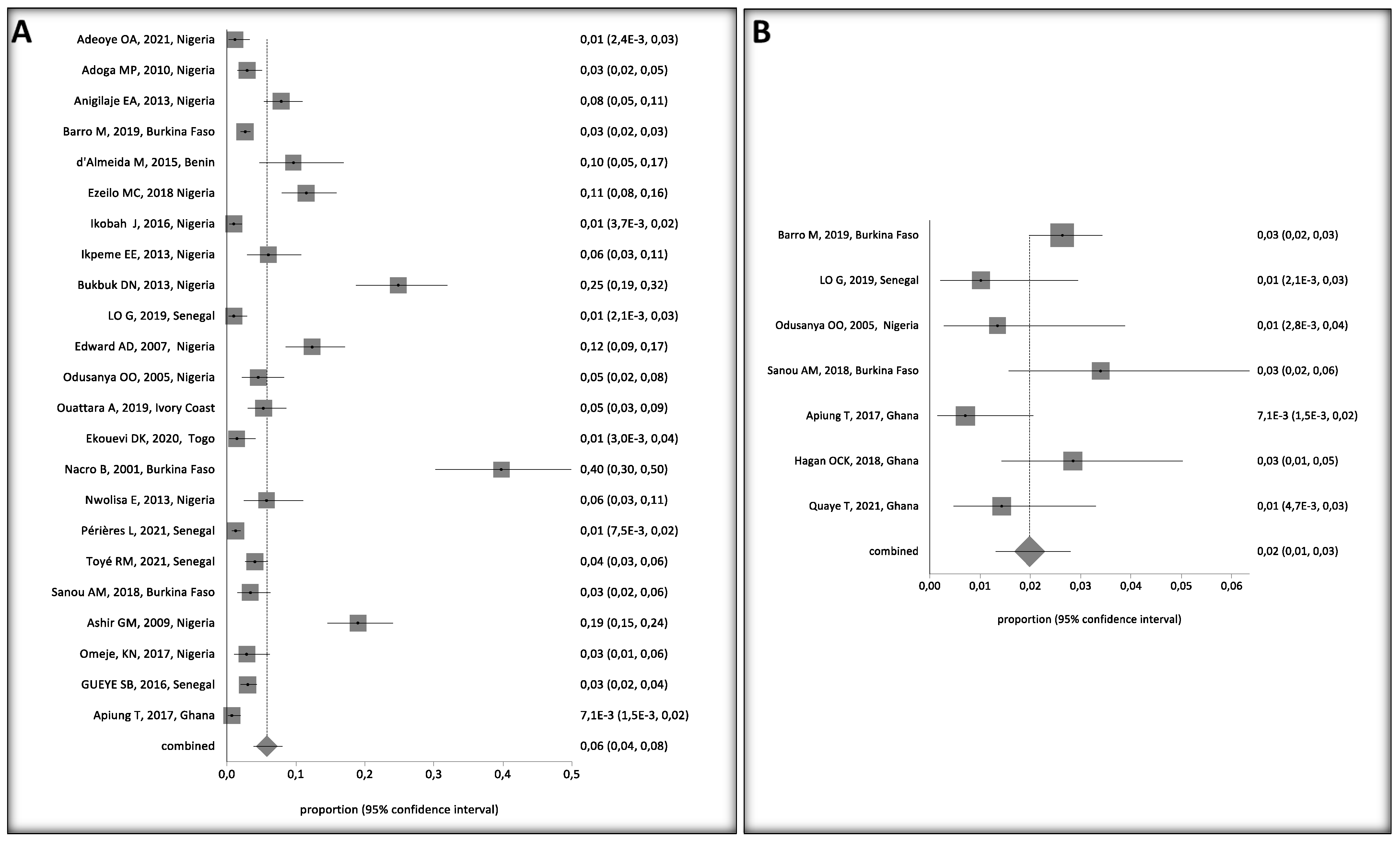 Ijerph 20 04142 g009