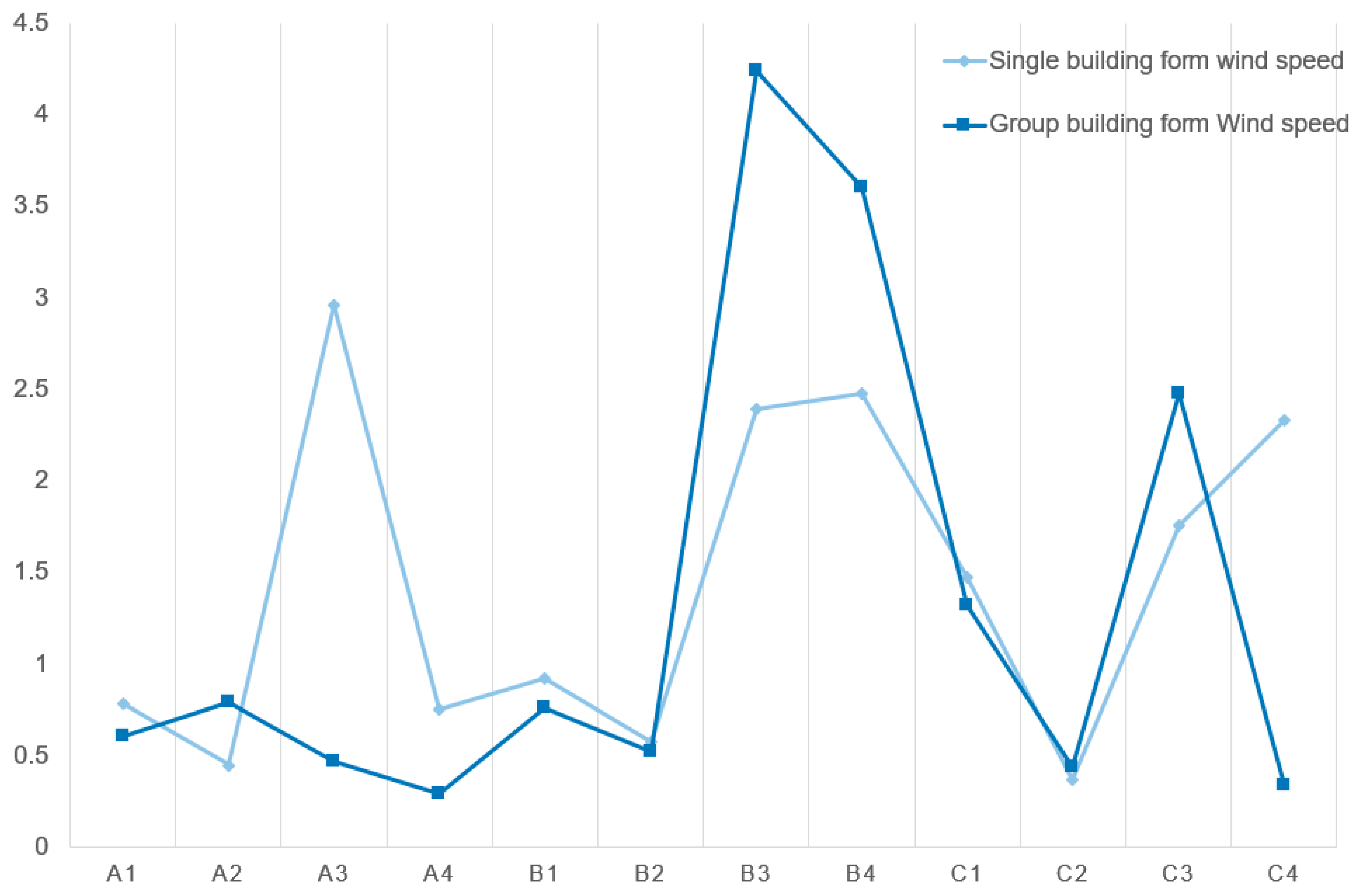 Ijerph 20 04143 g008 Ijerph 20 04143 g008