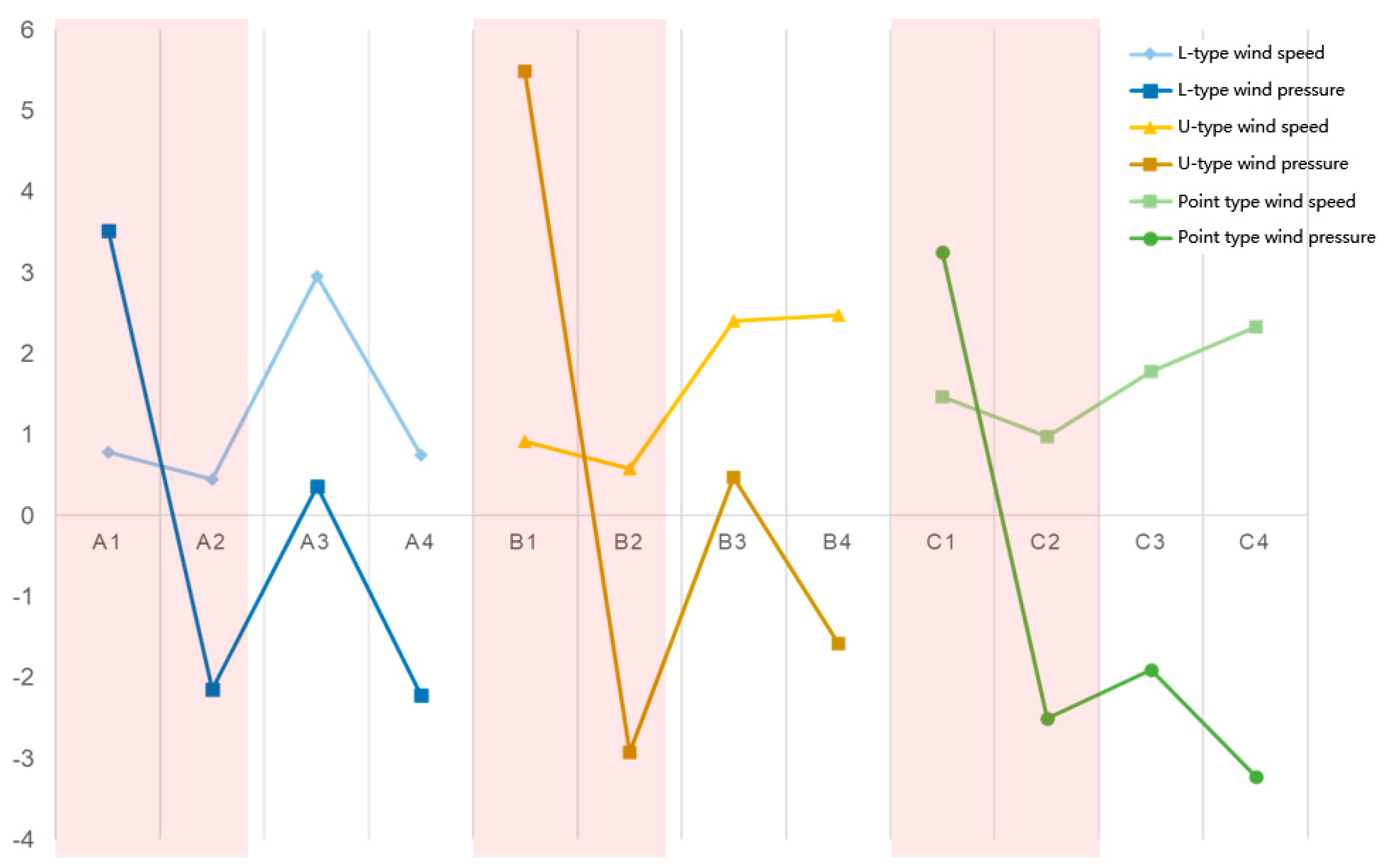Ijerph 20 04143 g0a11 Ijerph 20 04143 g0a11