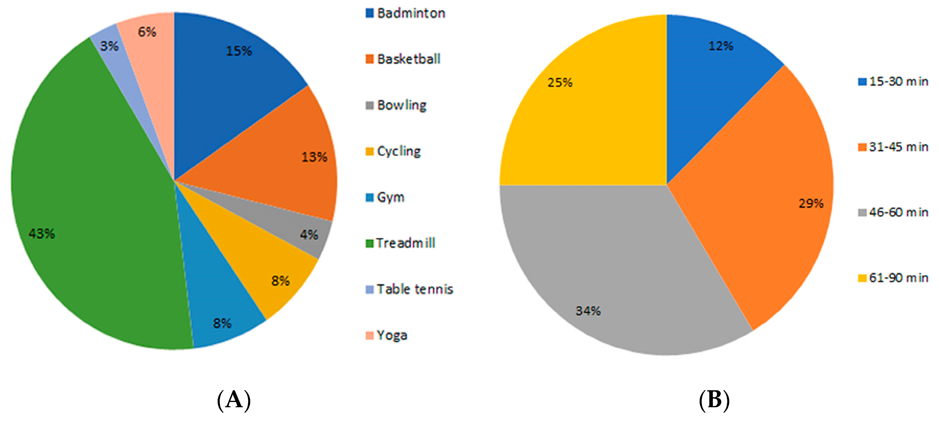 Ijerph 20 04144 g001 Ijerph 20 04144 g001
