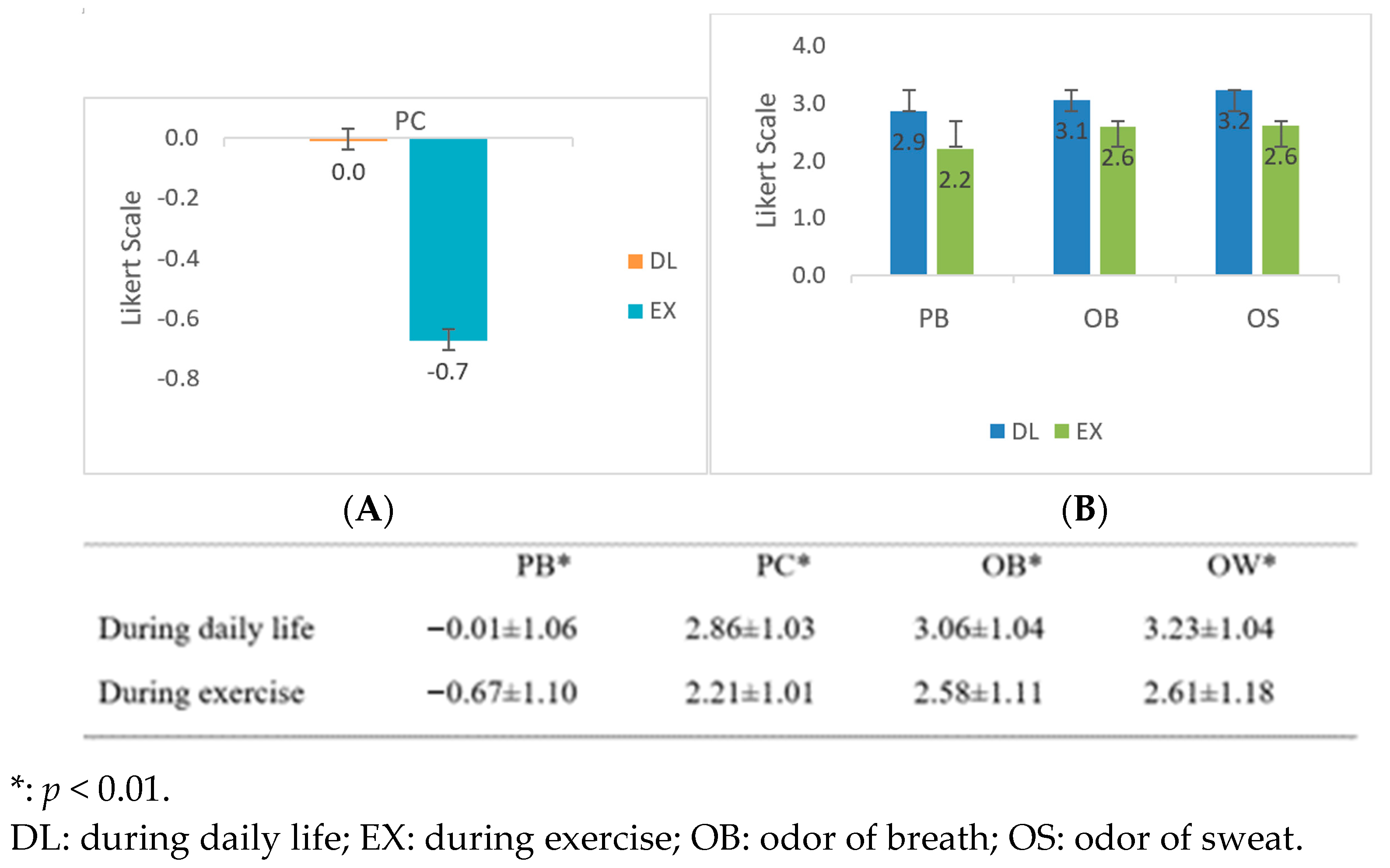 Ijerph 20 04144 g002 Ijerph 20 04144 g002