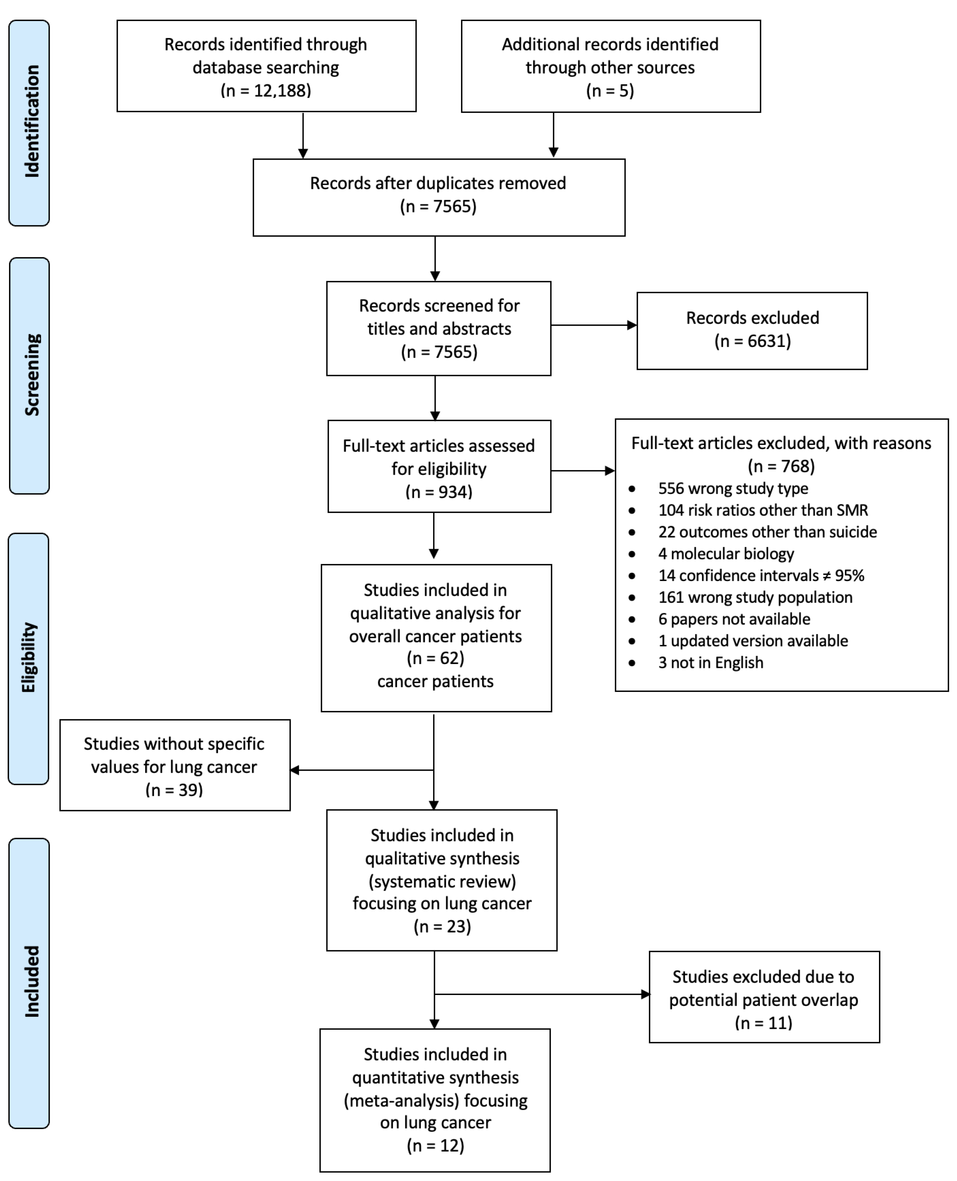 Ijerph 20 04146 g001