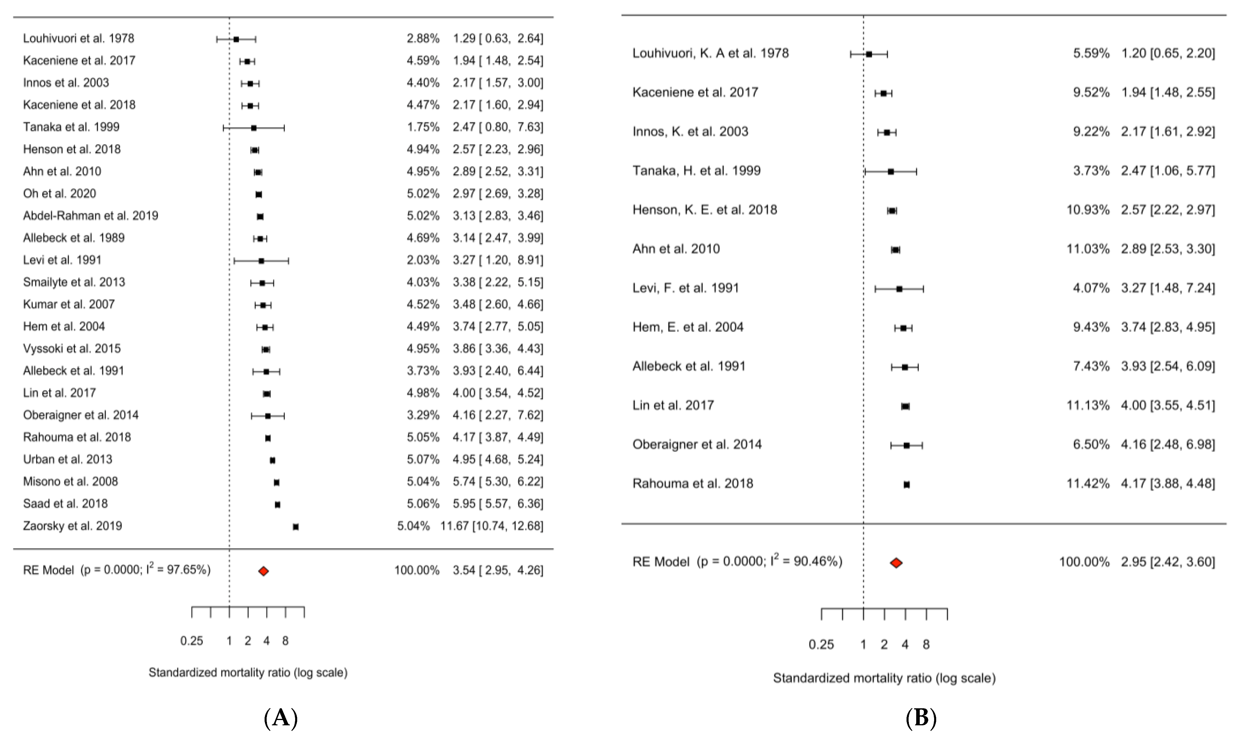 Ijerph 20 04146 g002