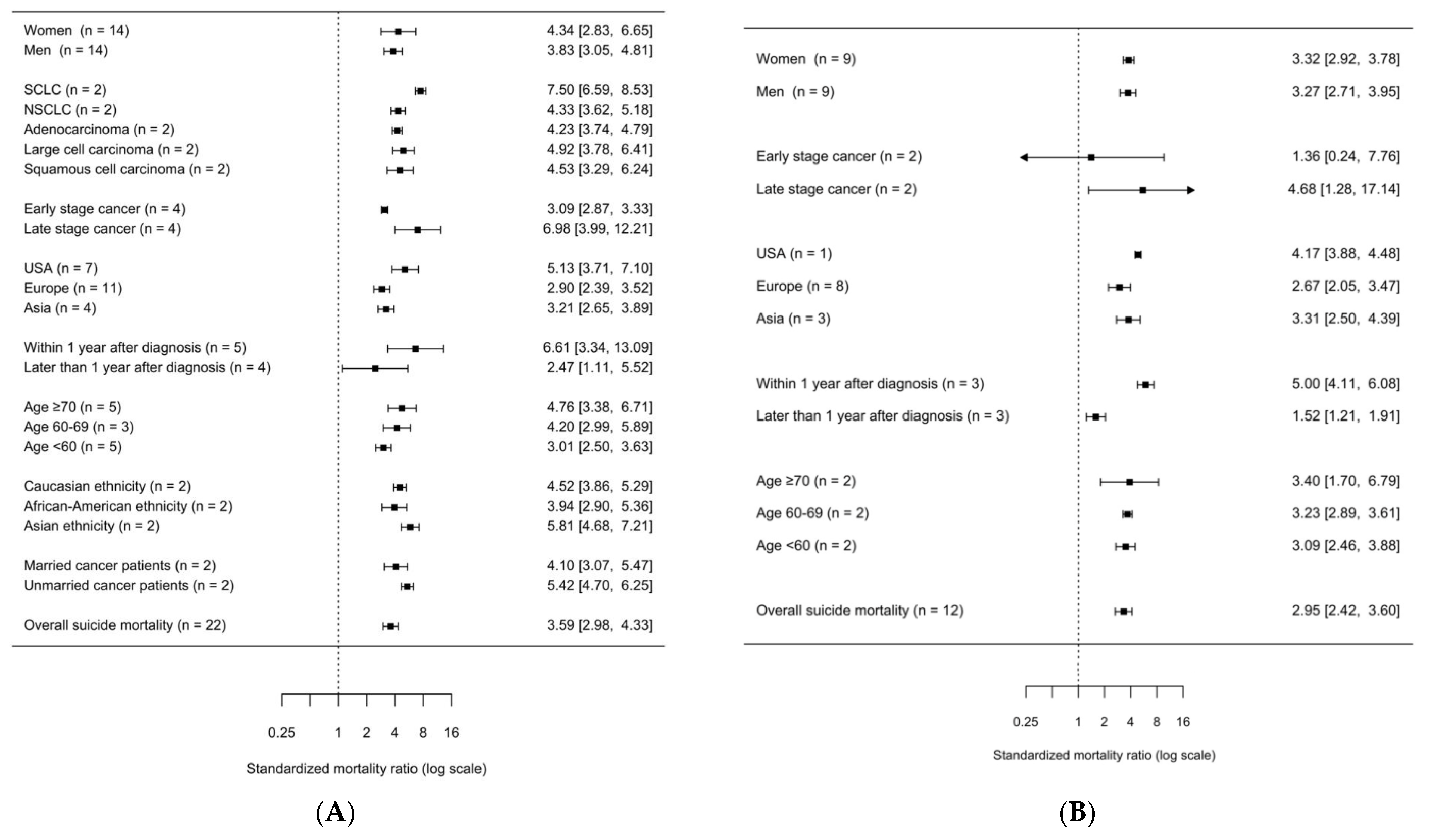 Ijerph 20 04146 g004