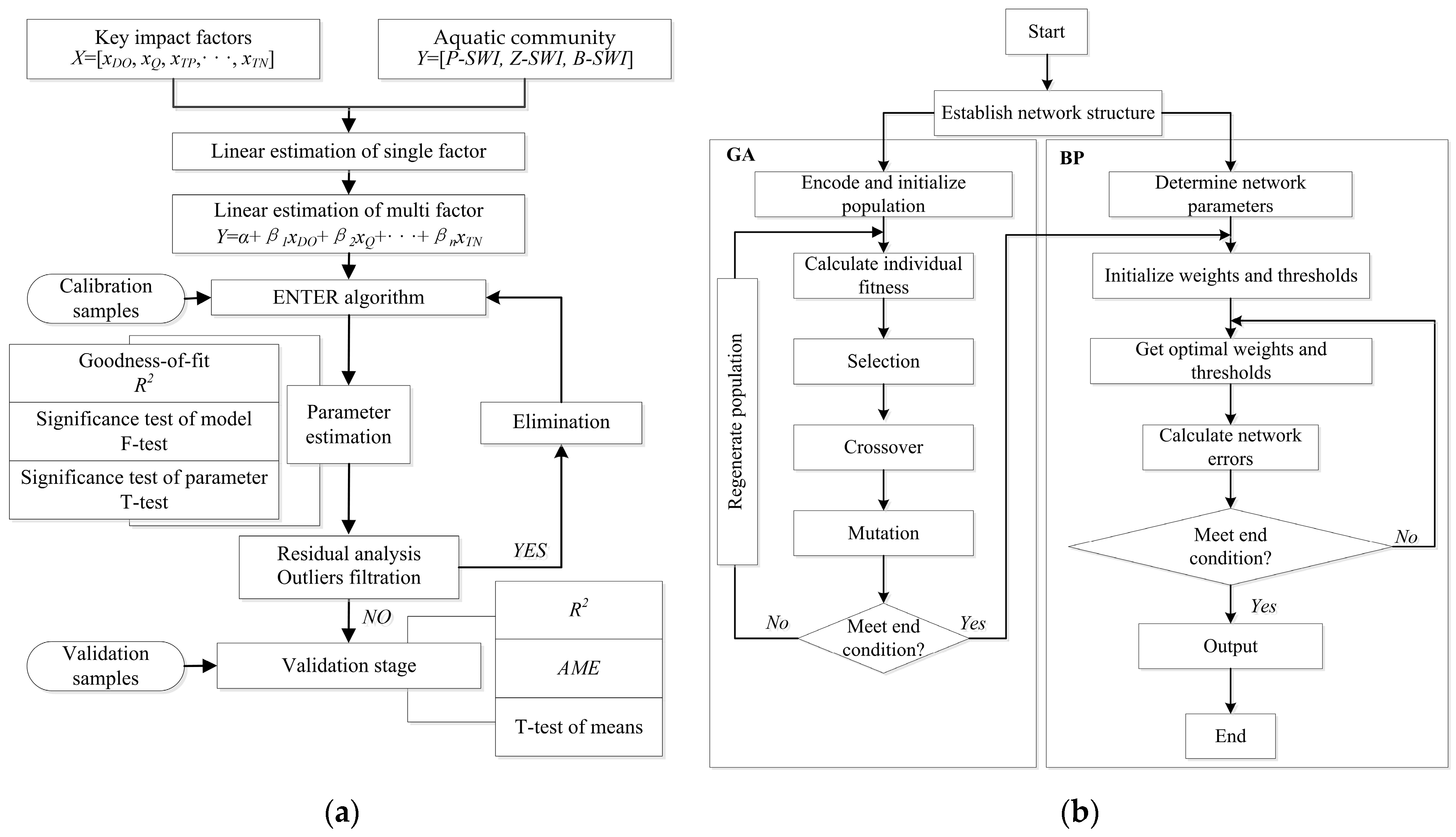Ijerph 20 04148 g002