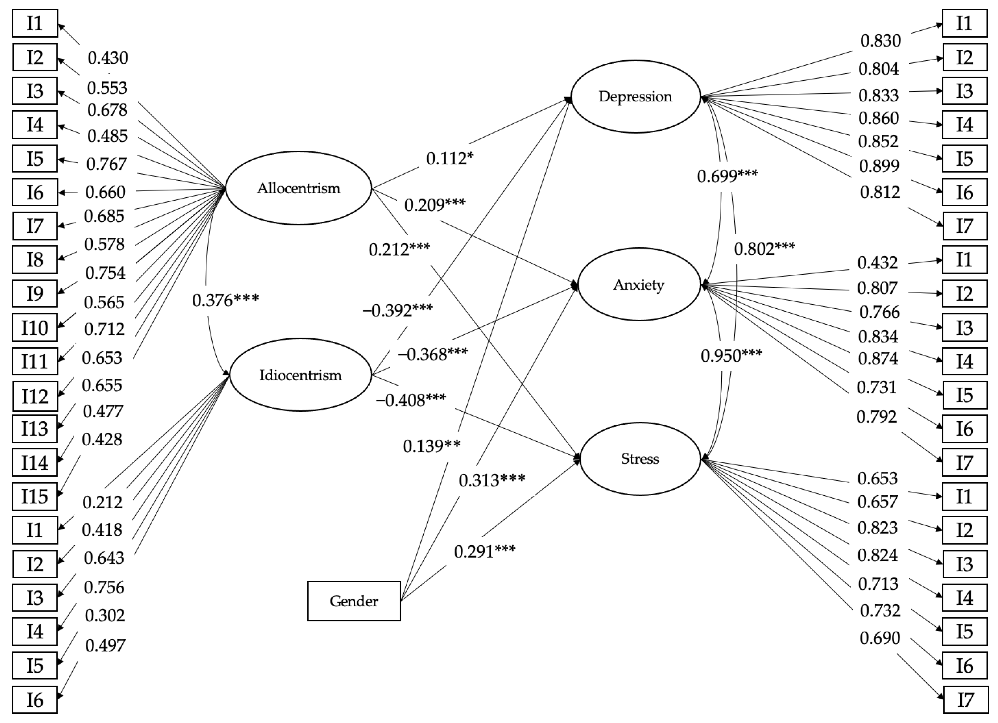 Ijerph 20 04149 g001