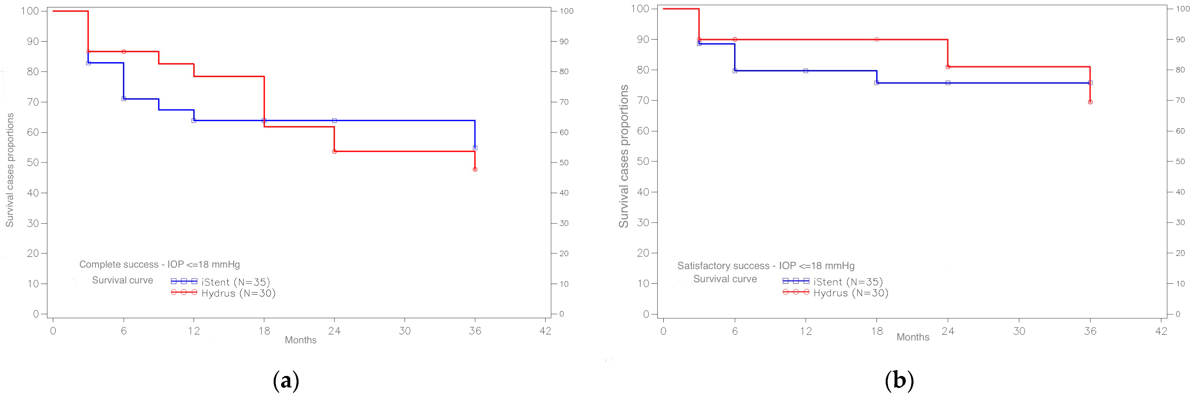 Ijerph 20 04152 g004