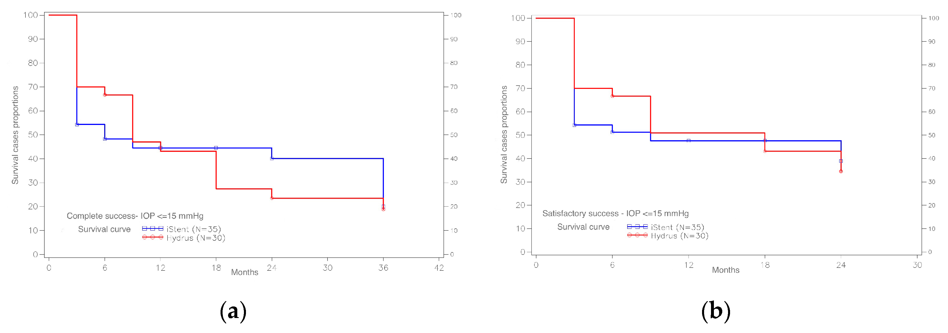Ijerph 20 04152 g005
