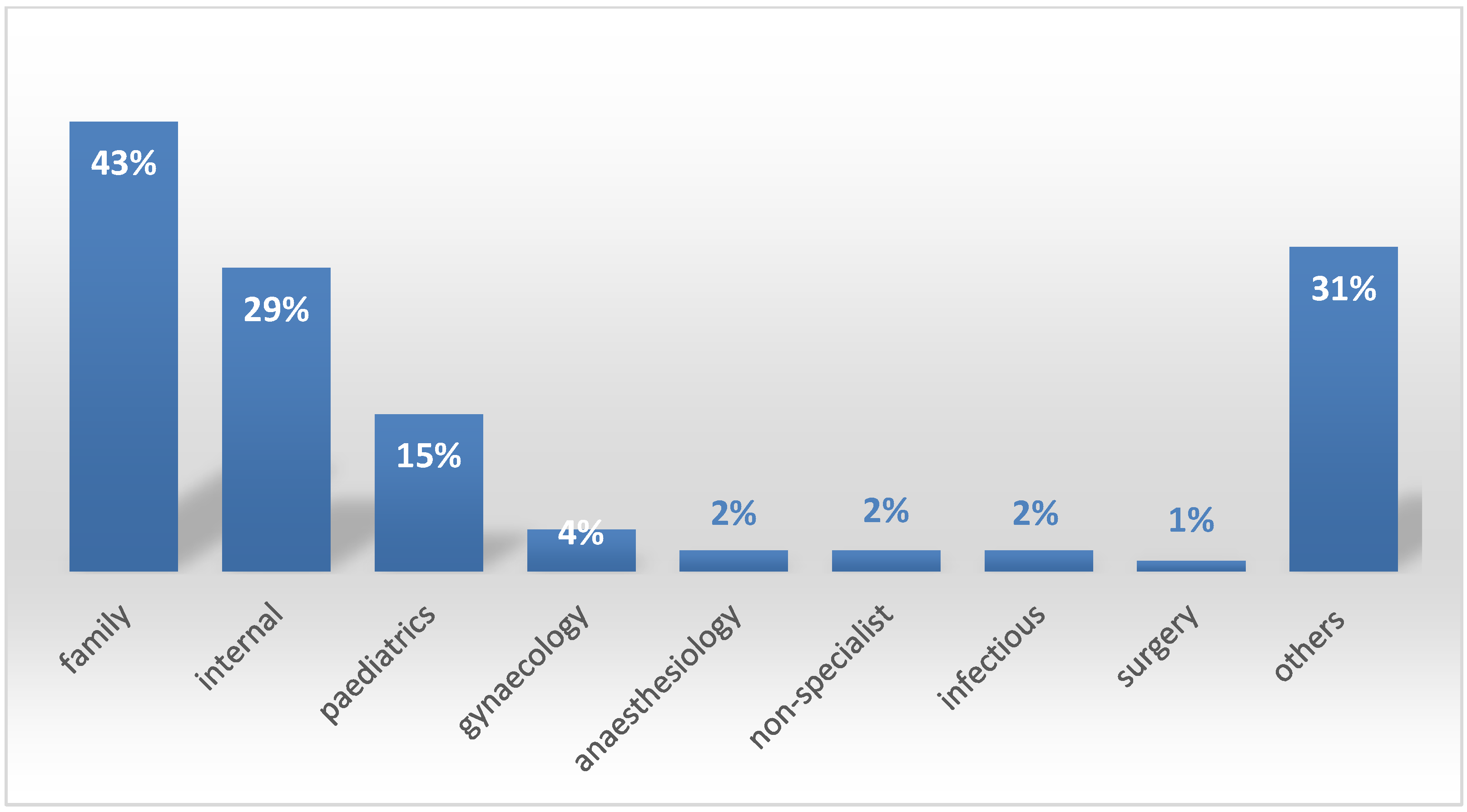Ijerph 20 04153 g001