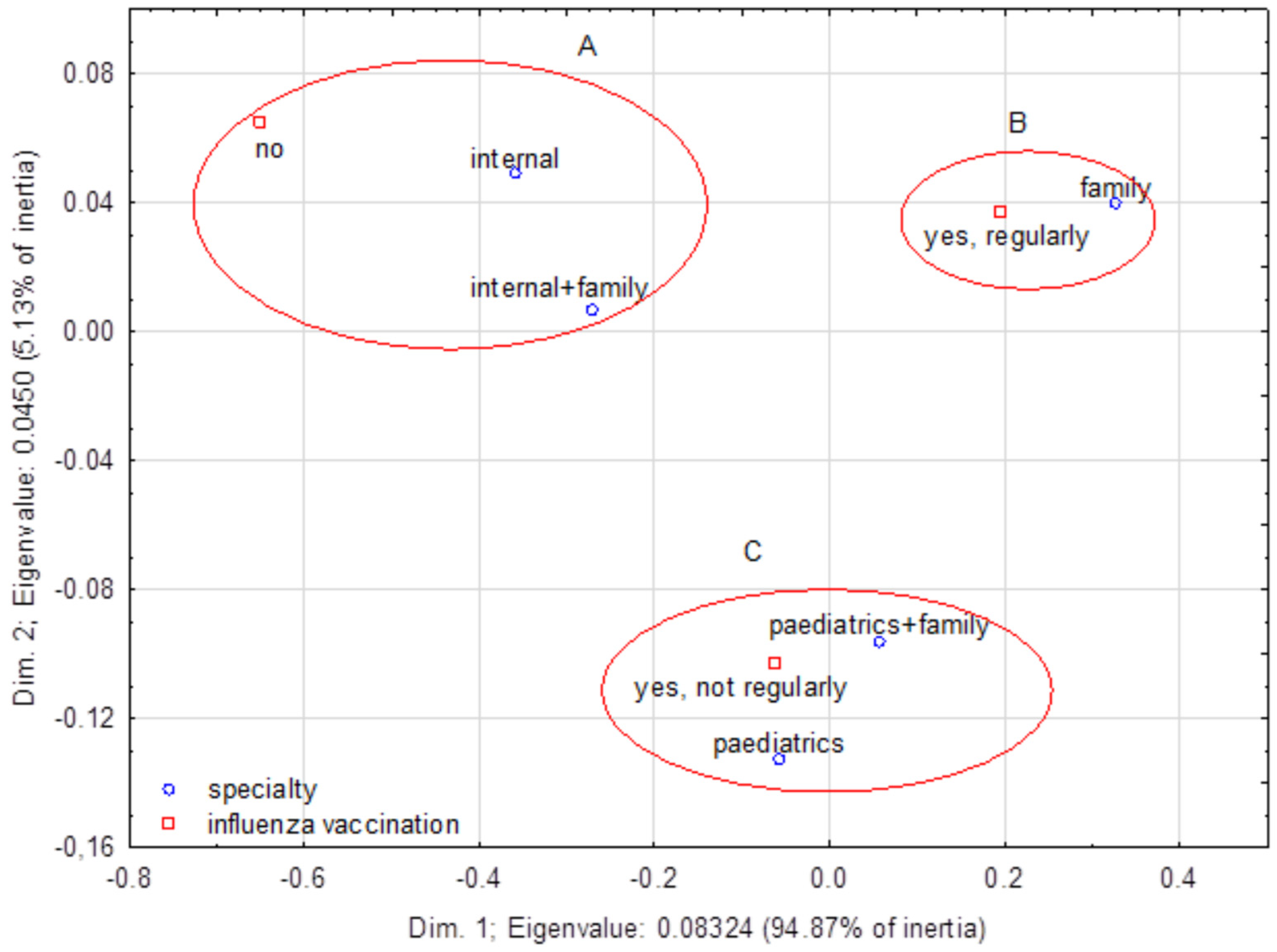 Ijerph 20 04153 g003